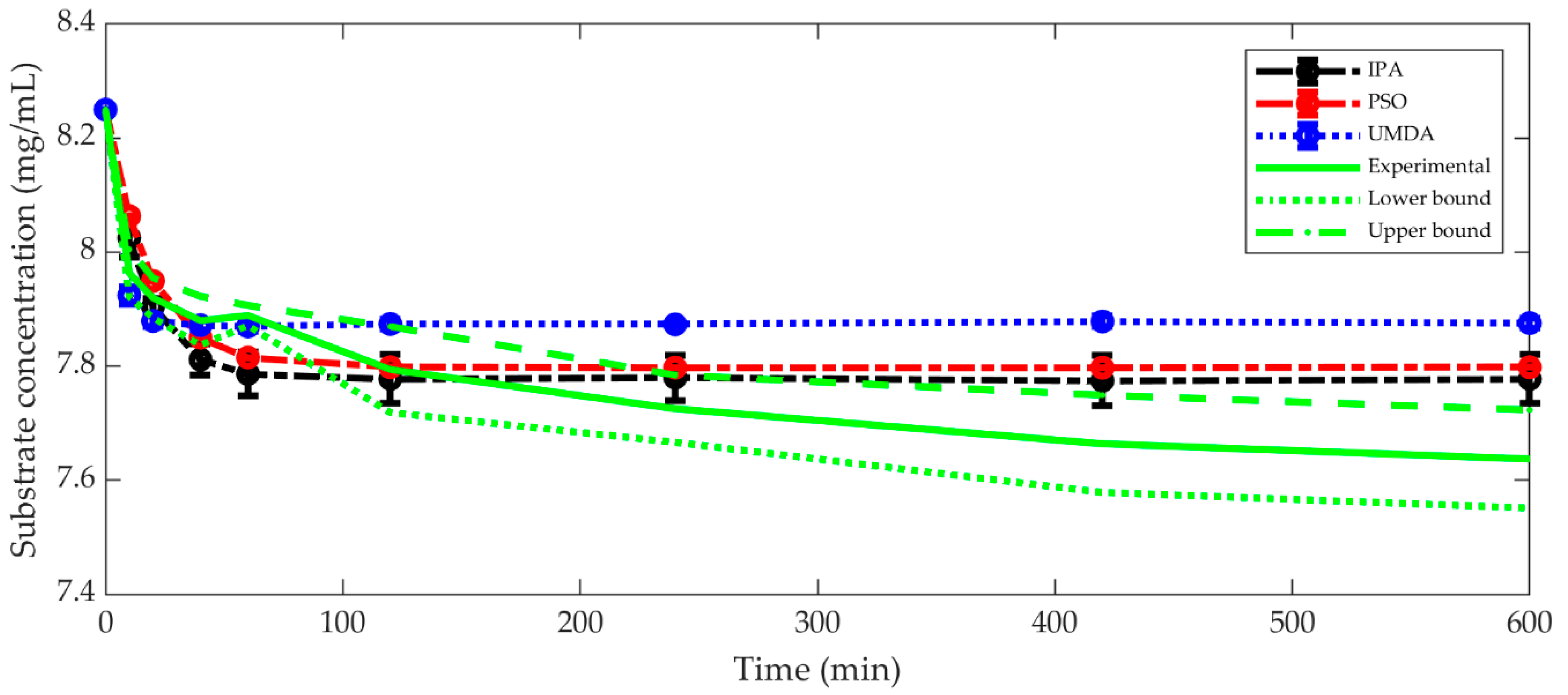Processes 08 00836 g002