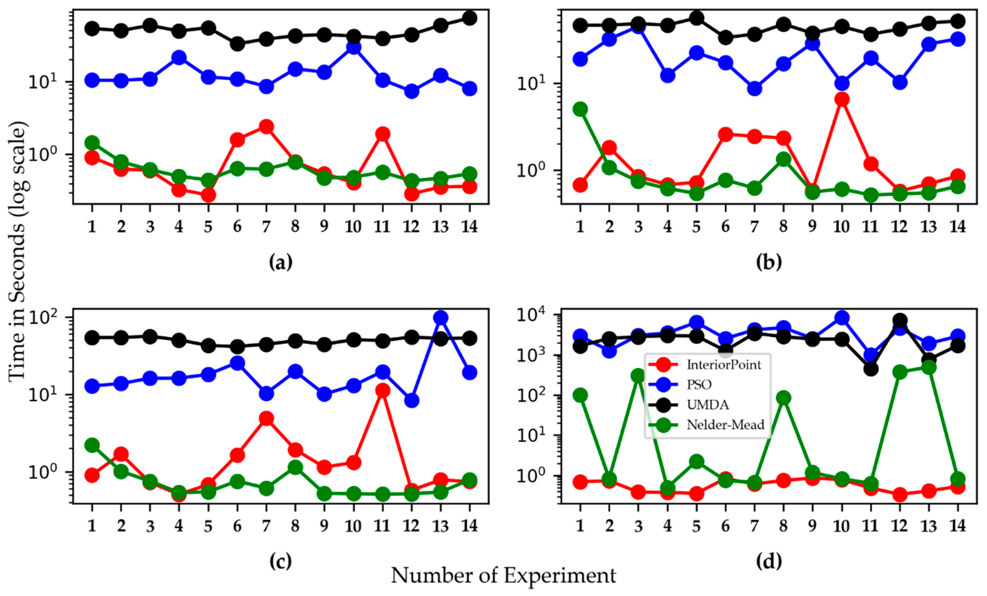 Processes 08 00836 g003