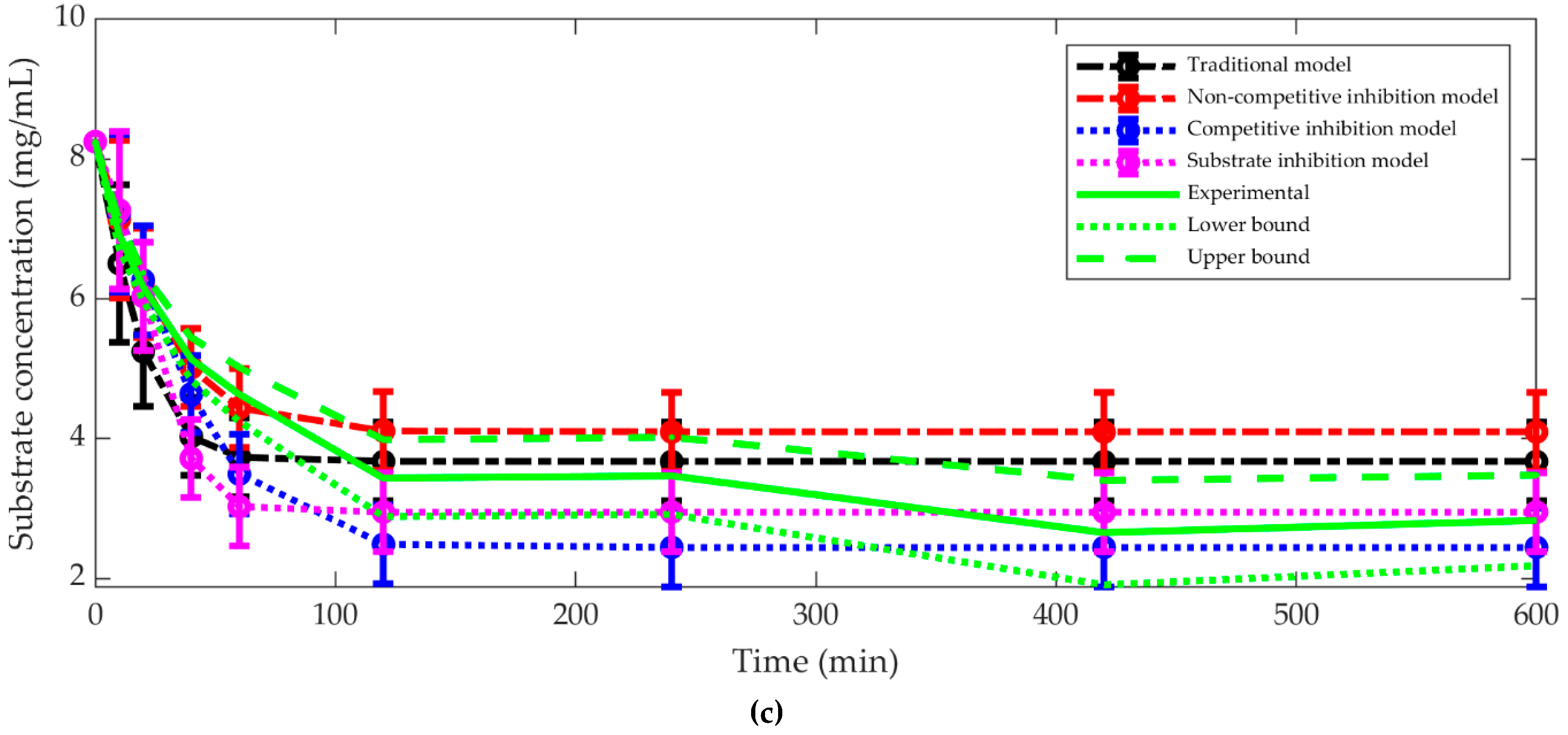 Processes 08 00836 g005b