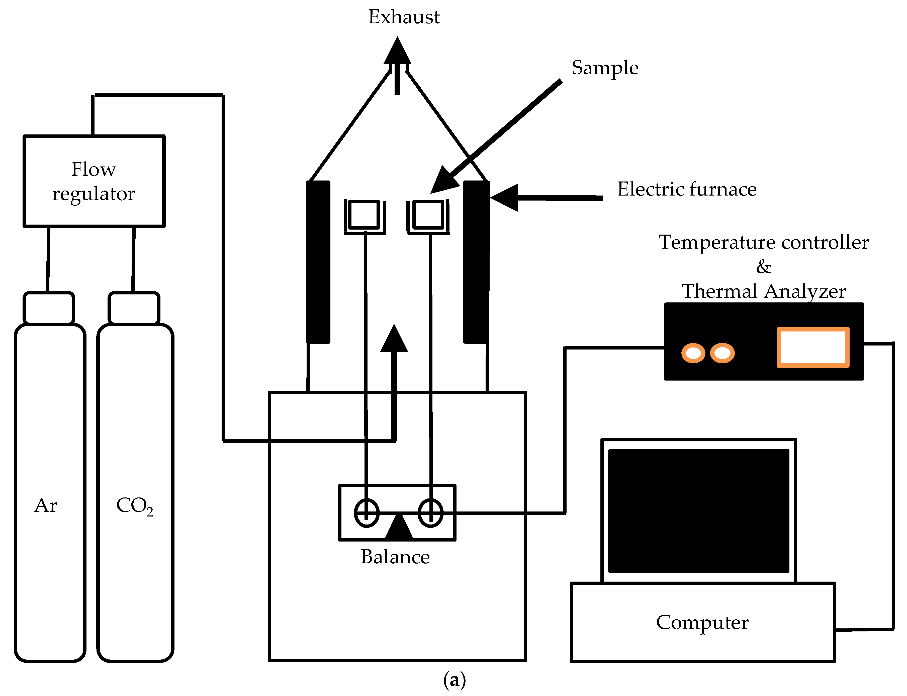 Processes 08 00837 g001a Processes 08 00837 g001a