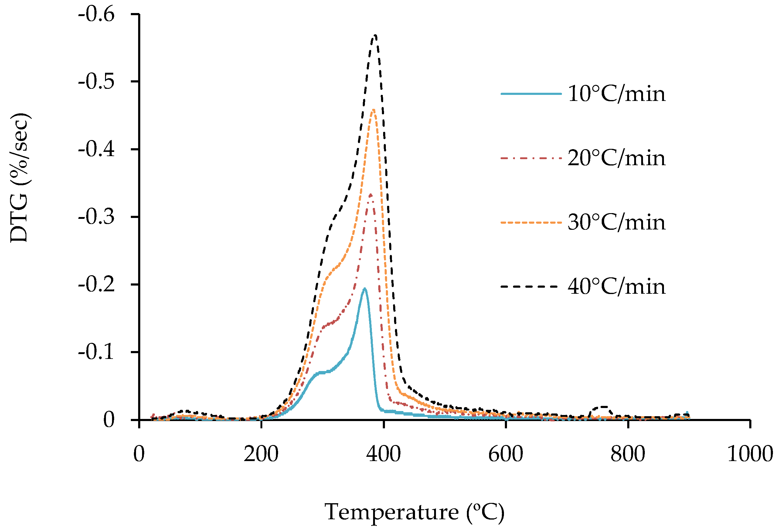 Processes 08 00837 g003 Processes 08 00837 g003