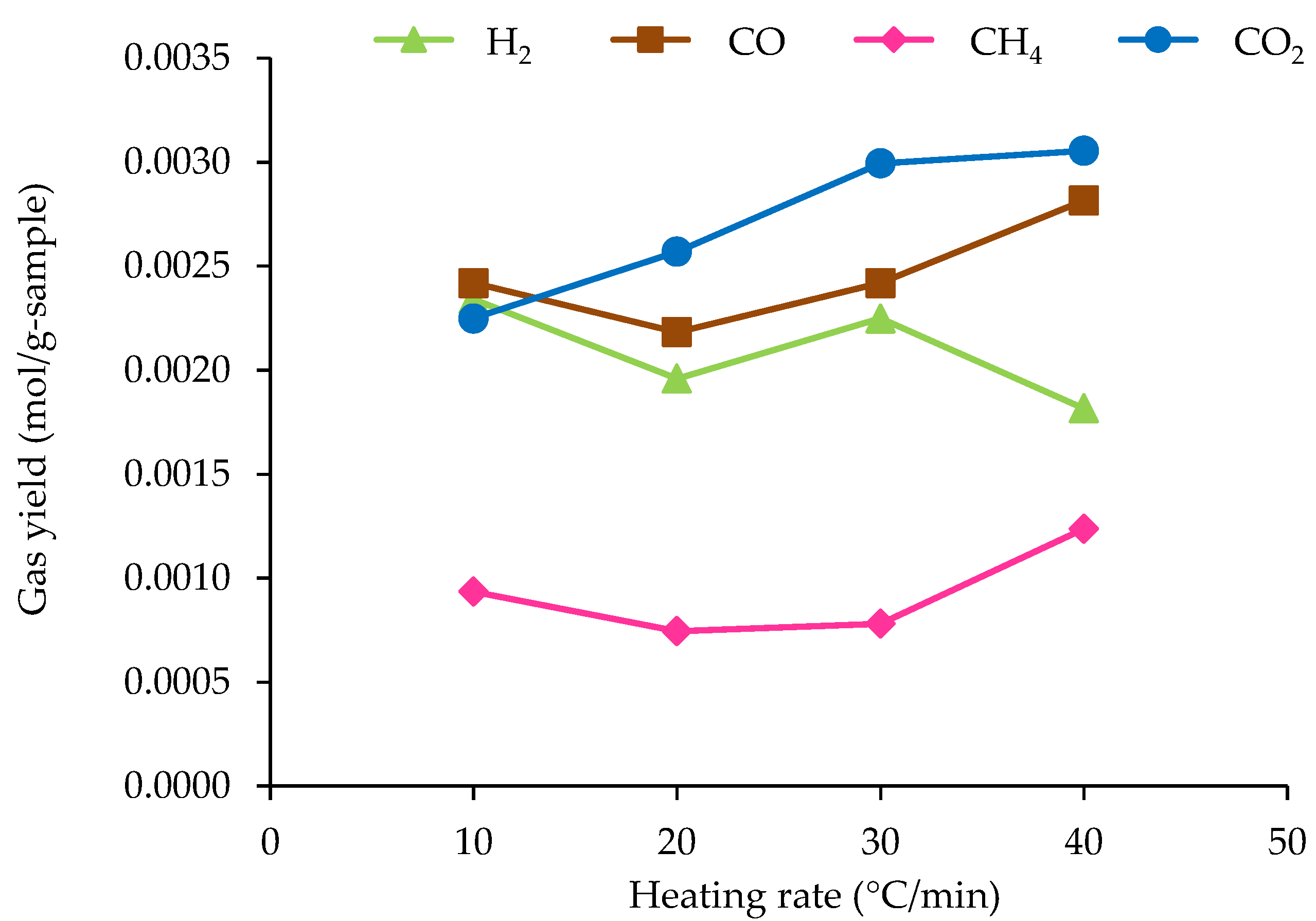 Processes 08 00837 g005 Processes 08 00837 g005