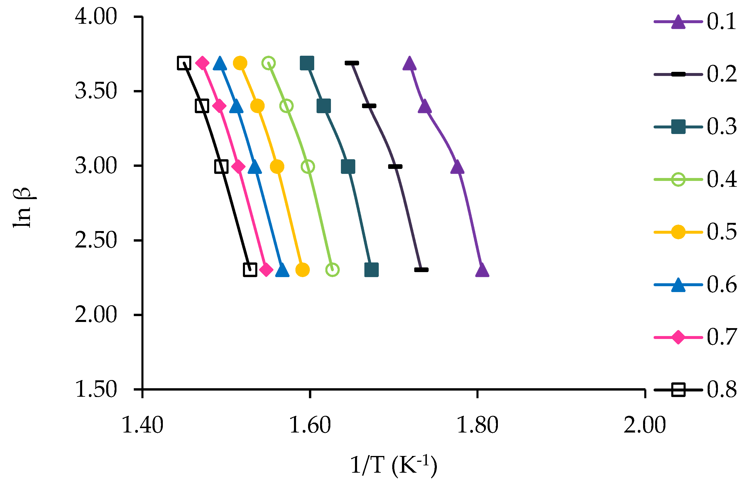 Processes 08 00837 g006 Processes 08 00837 g006
