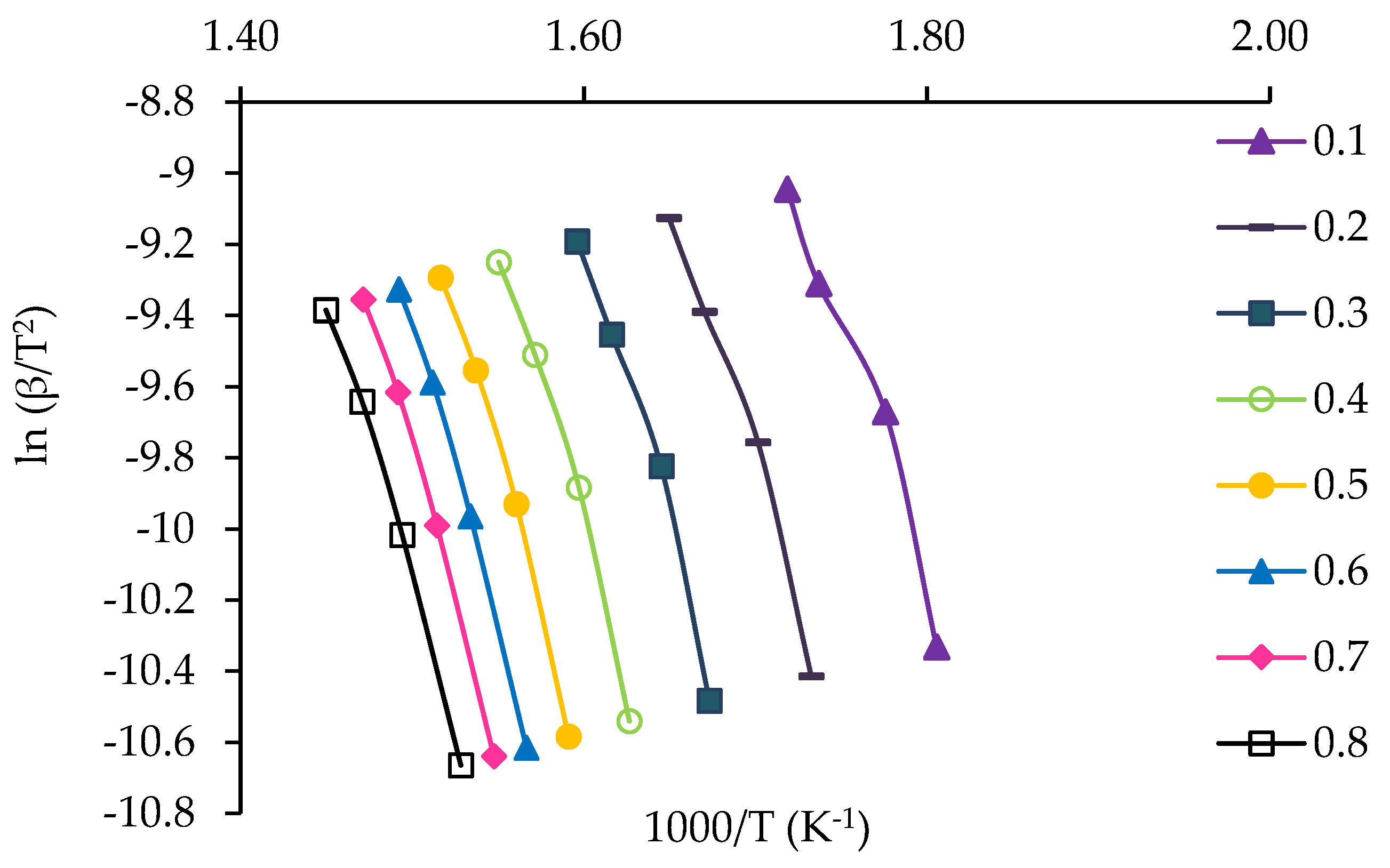 Processes 08 00837 g007 Processes 08 00837 g007
