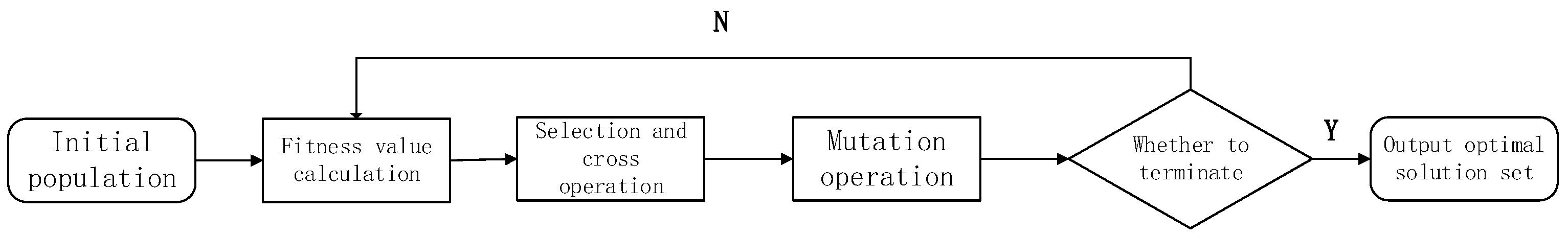 Processes 08 00838 g003