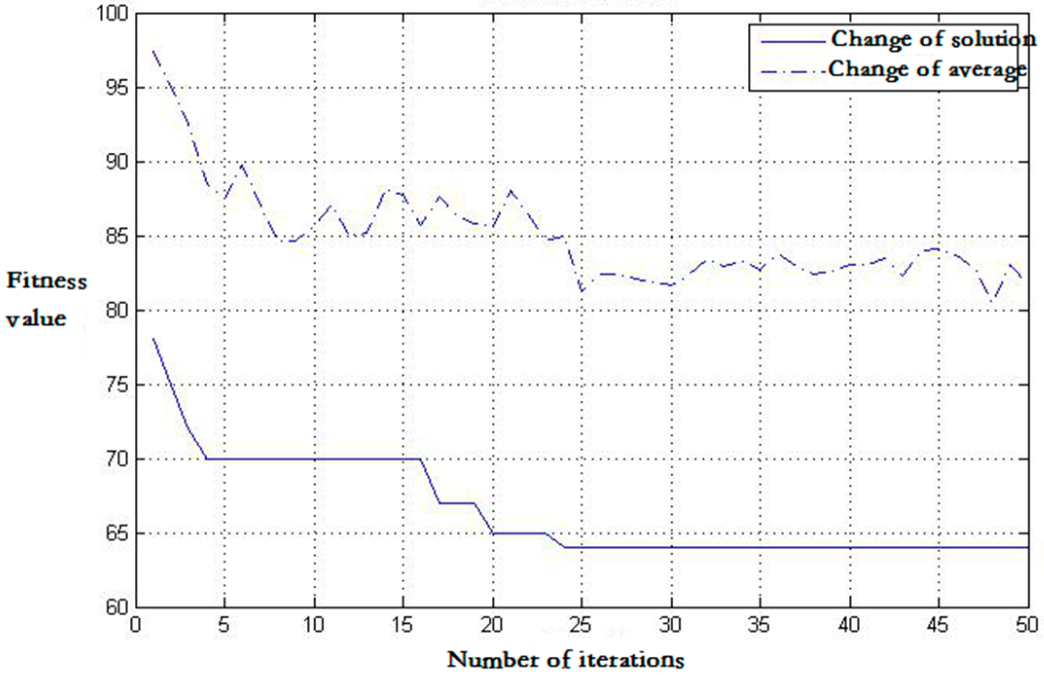 Processes 08 00838 g006
