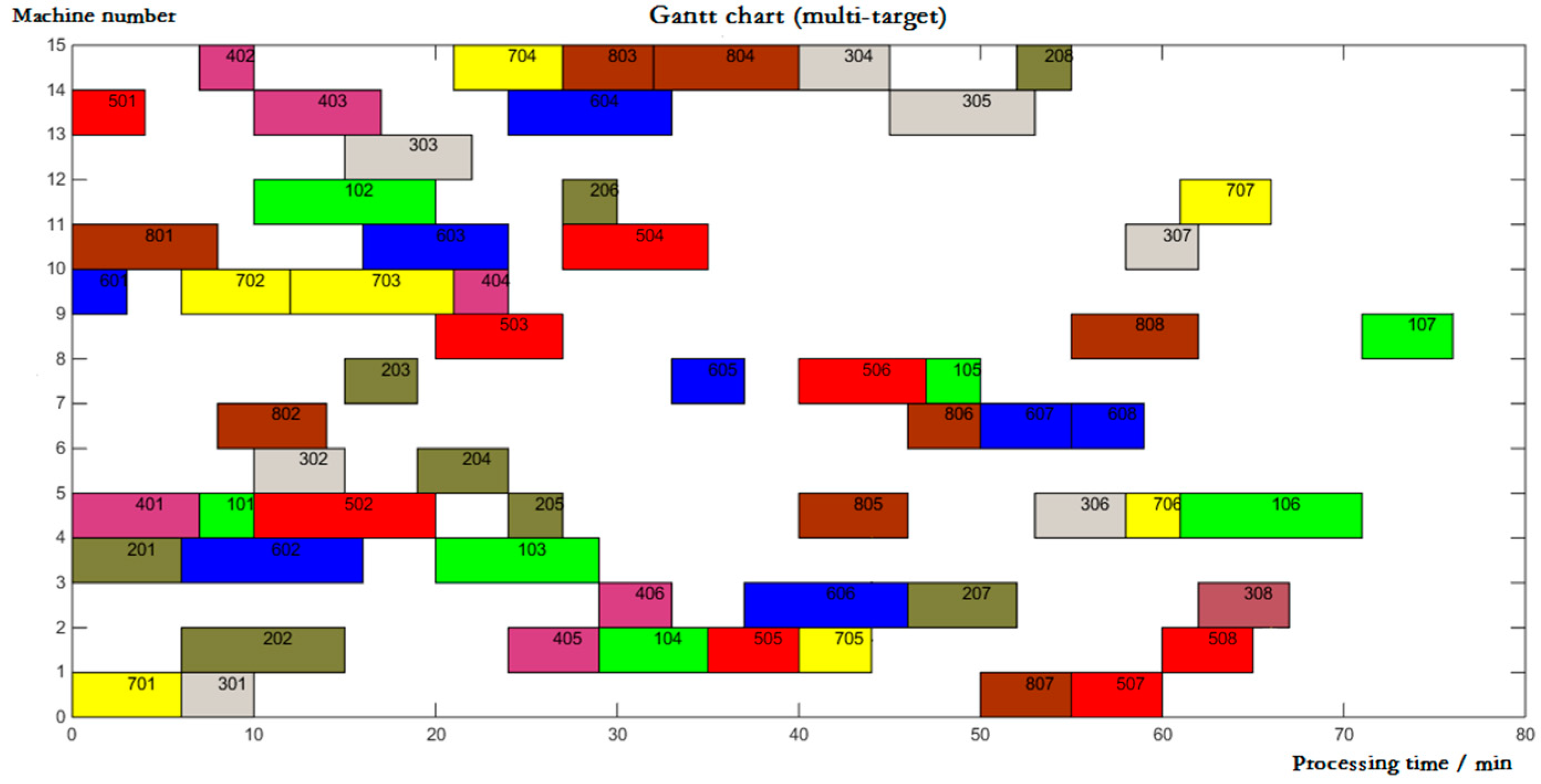 Processes 08 00838 g007