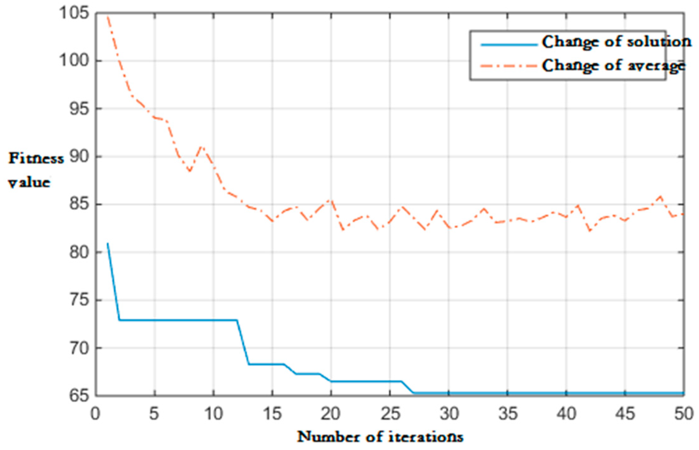 Processes 08 00838 g008