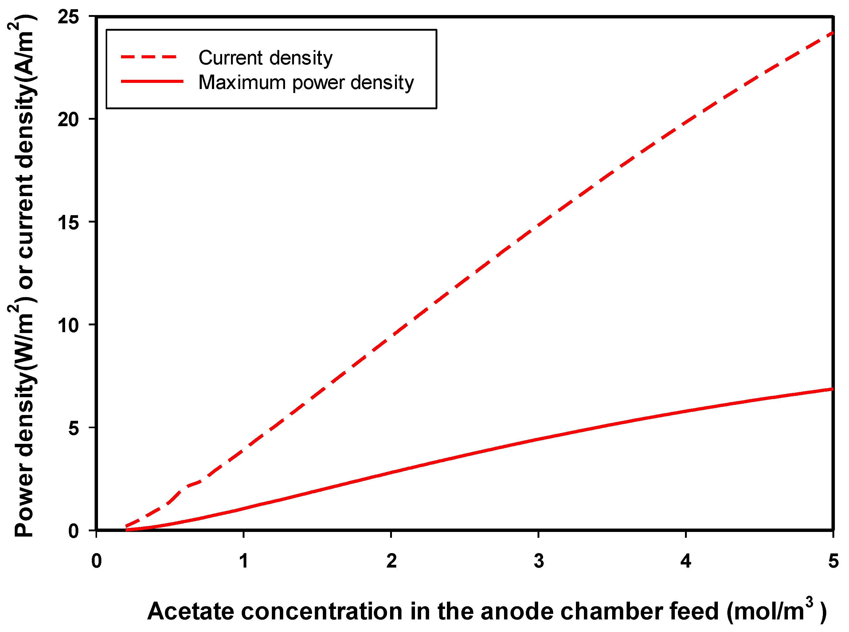 Processes 08 00839 g002 Processes 08 00839 g002