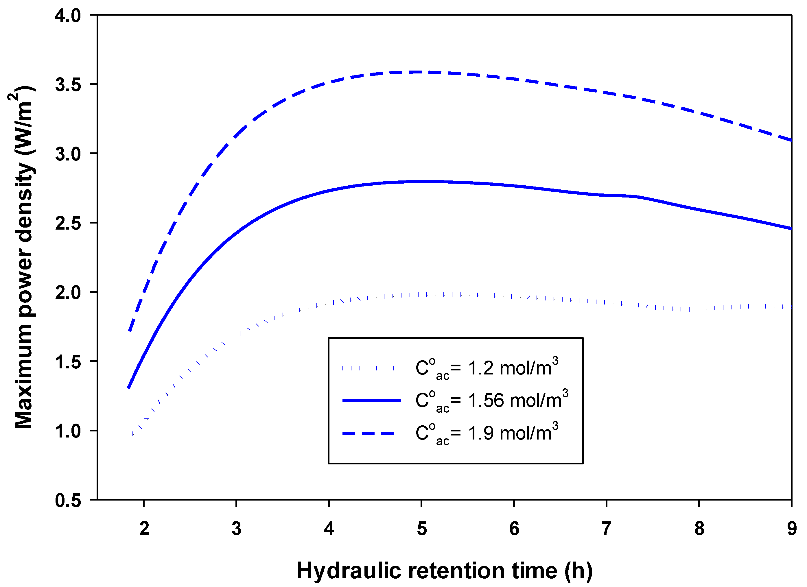Processes 08 00839 g005 Processes 08 00839 g005