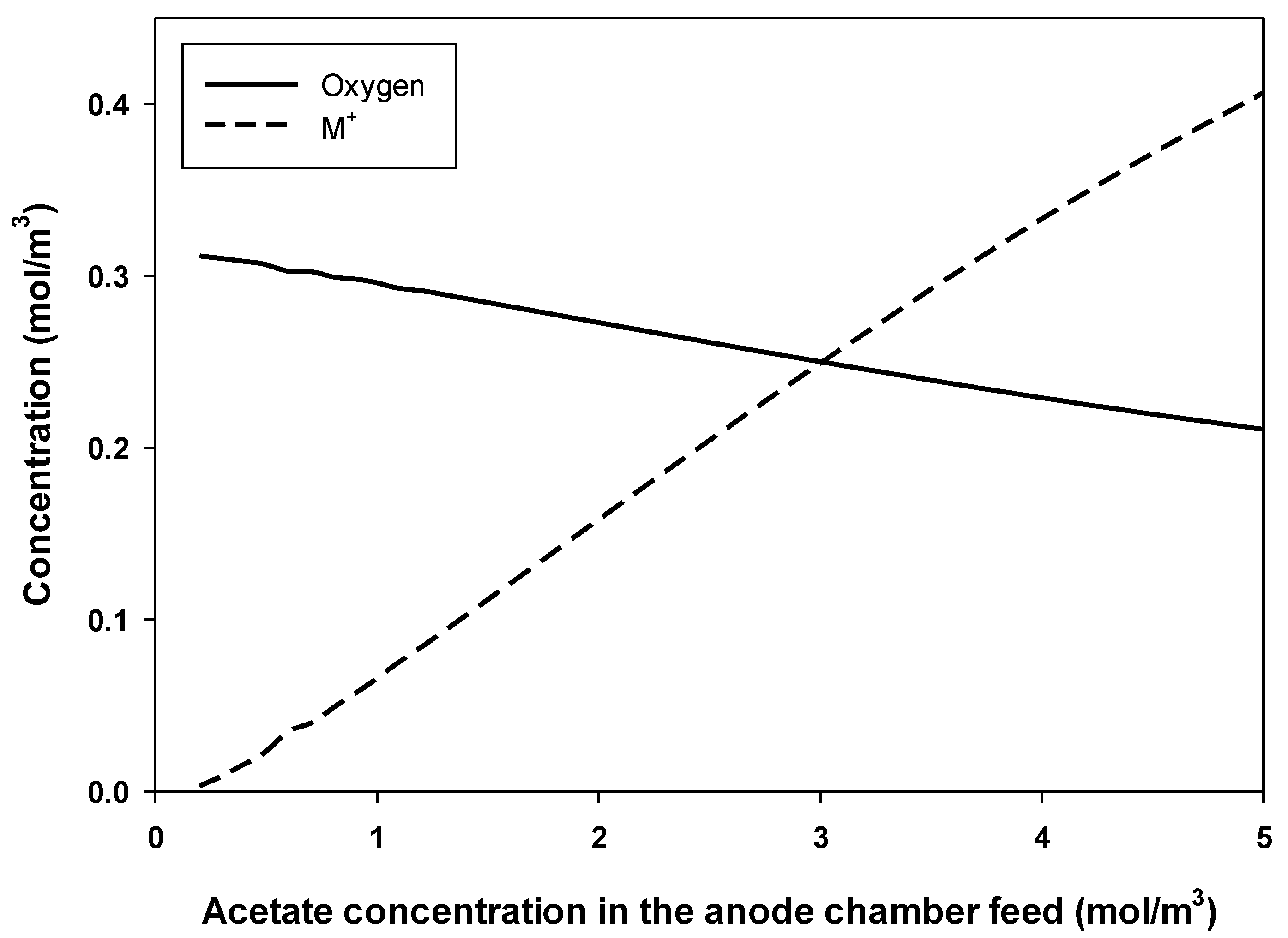 Processes 08 00839 g006 Processes 08 00839 g006
