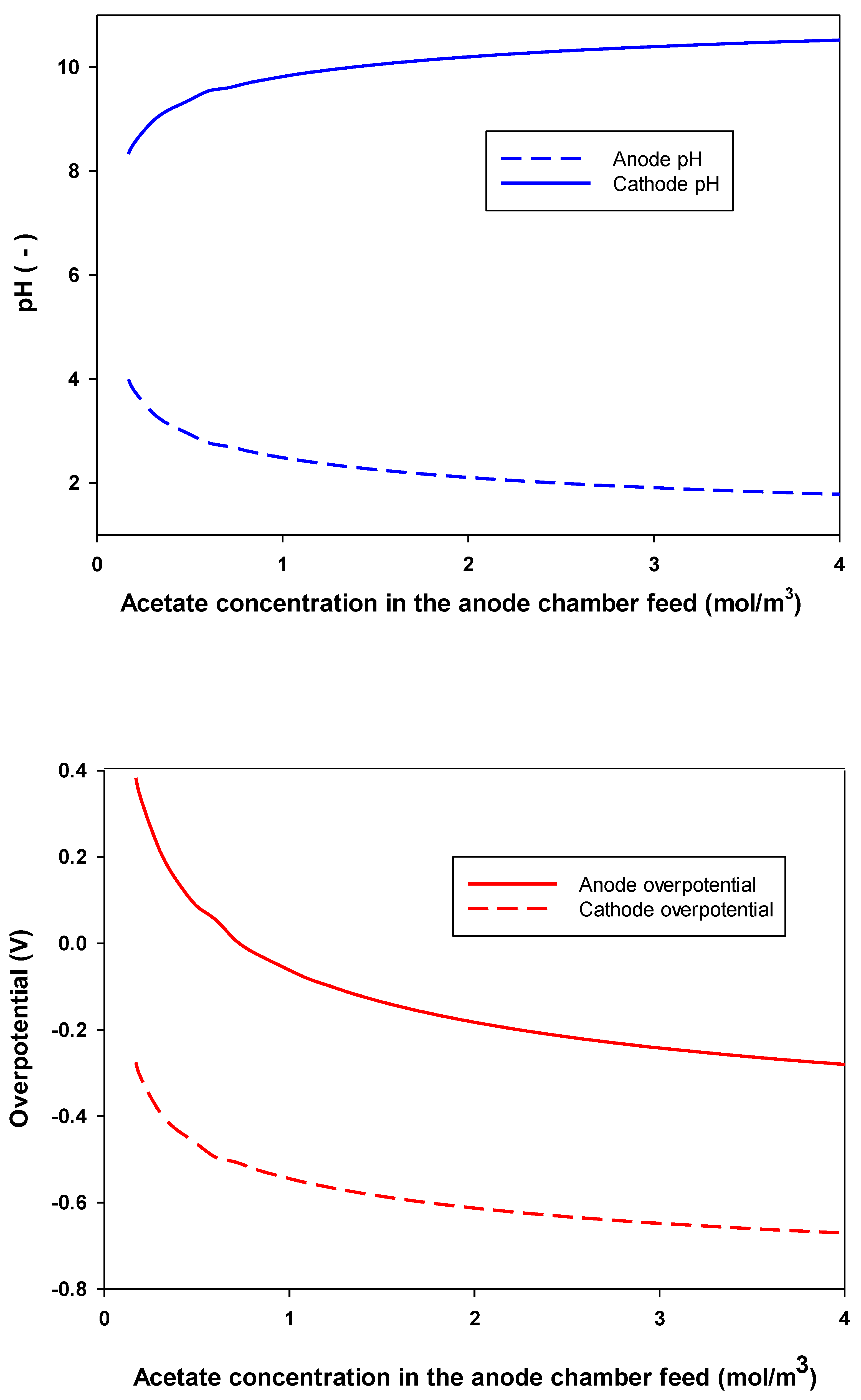 Processes 08 00839 g008 Processes 08 00839 g008
