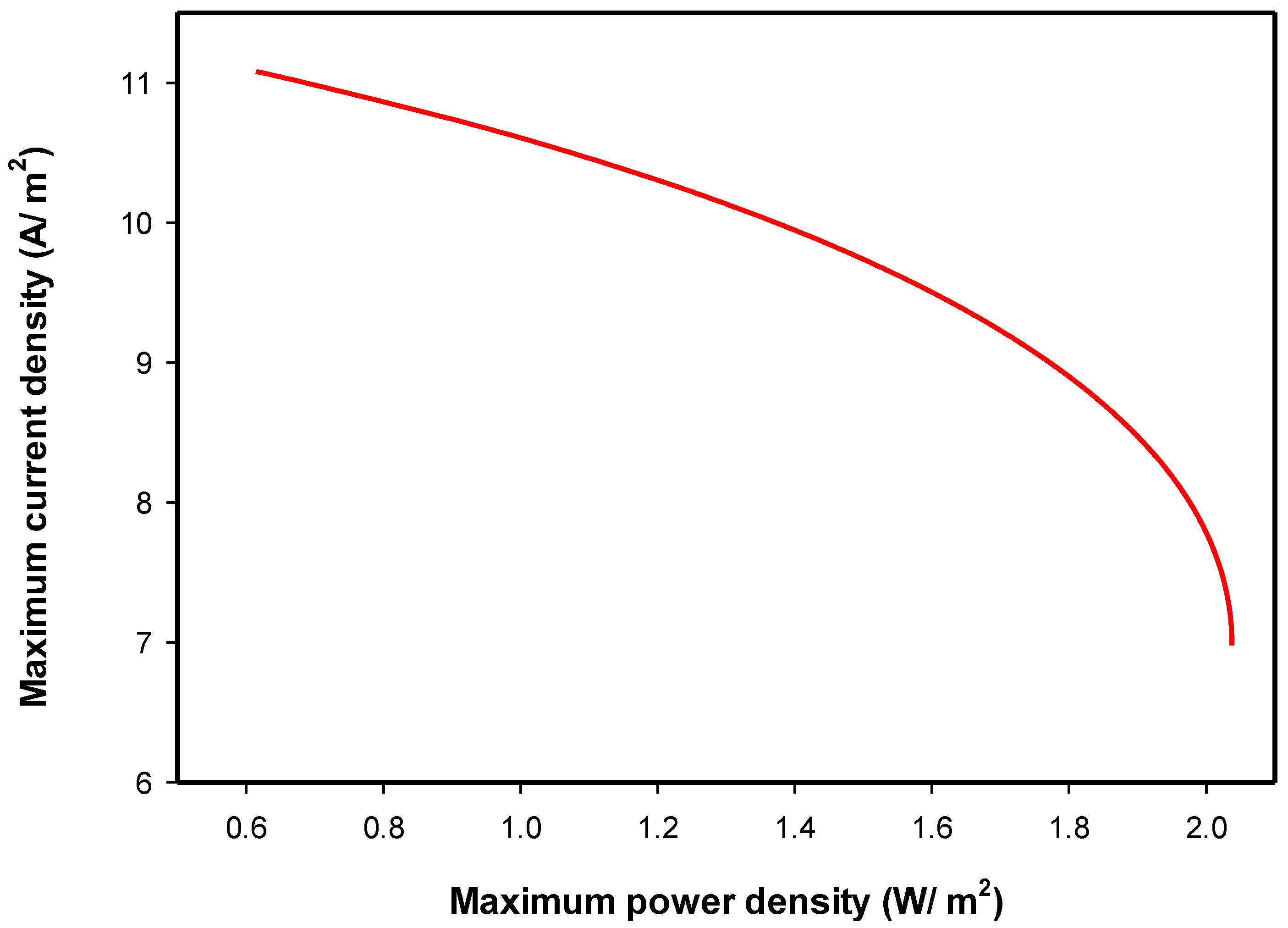 Processes 08 00839 g009 Processes 08 00839 g009