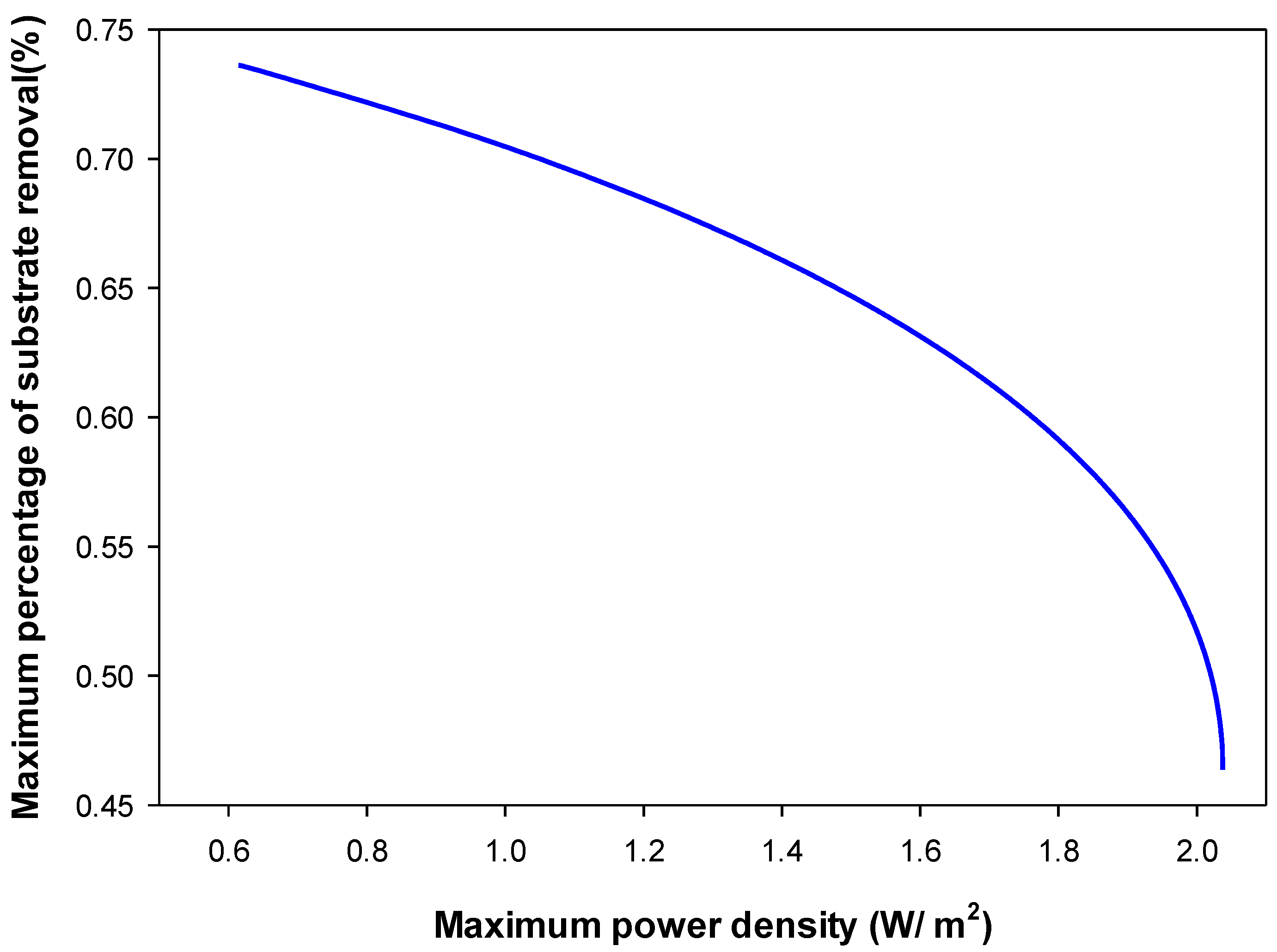 Processes 08 00839 g010 Processes 08 00839 g010