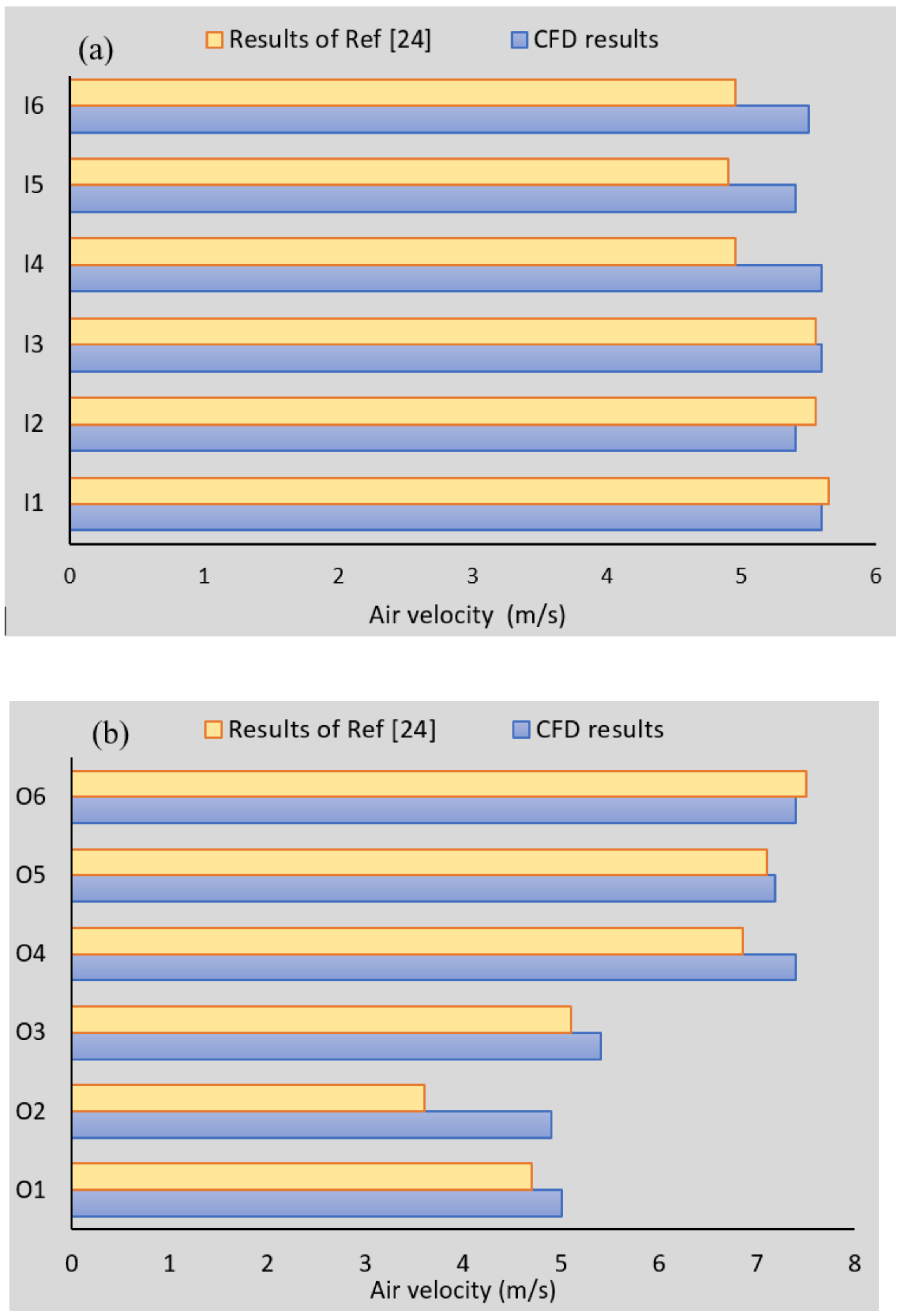 Processes 08 00840 g005 Processes 08 00840 g005