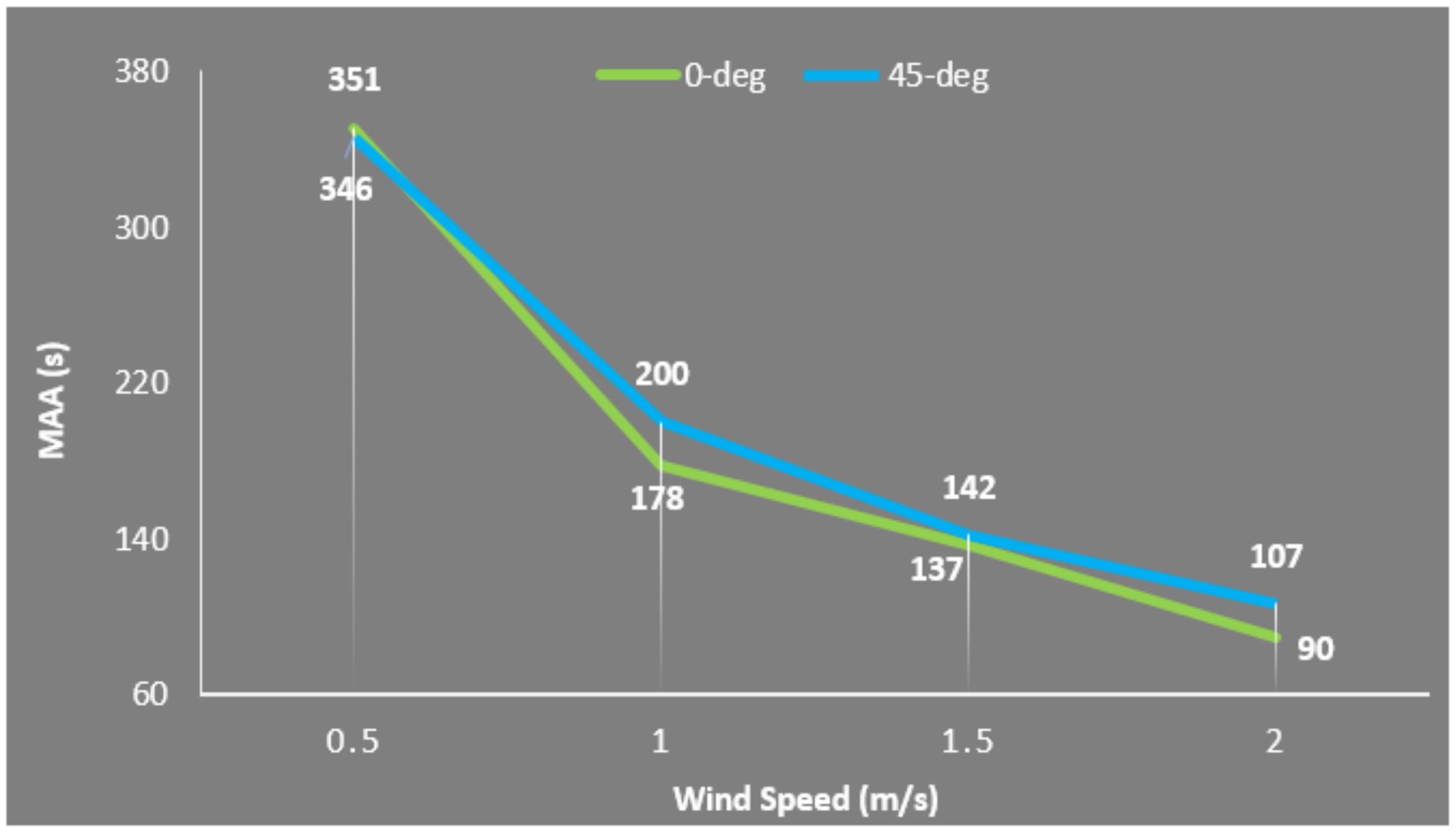 Processes 08 00840 g018 Processes 08 00840 g018