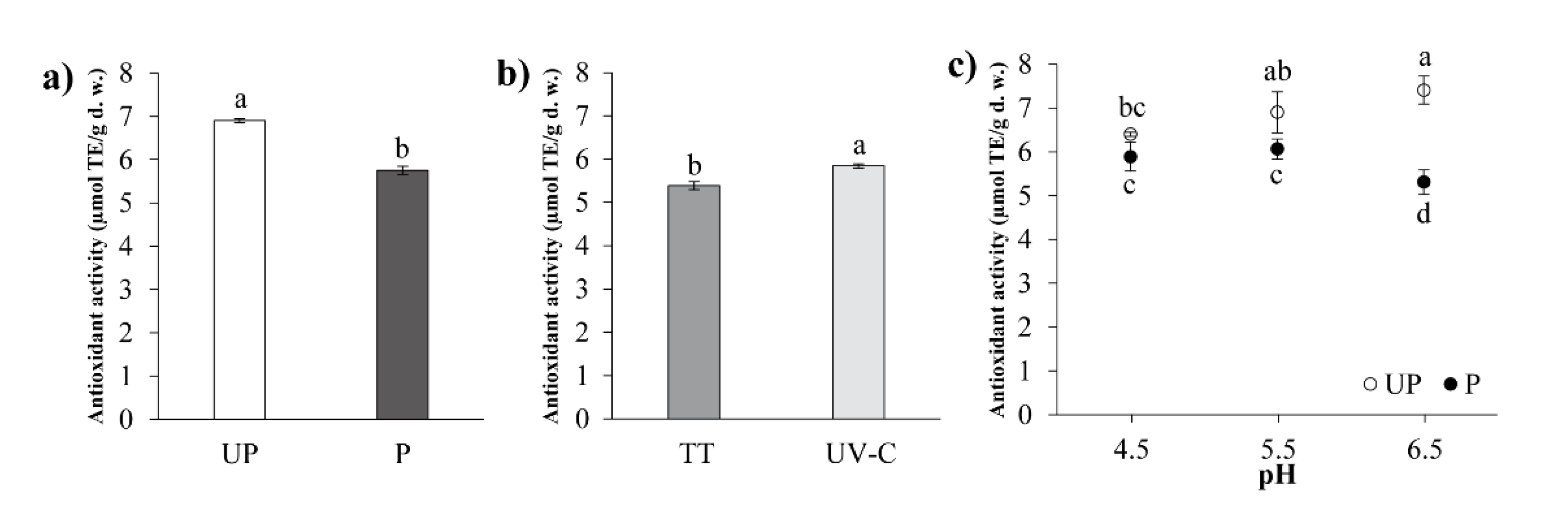 Processes Free Full Text Effects Of Uv C Irradiation And Thermal Processing On The Microbial And Physicochemical Properties Of Agave Tequilana Weber Var Azul Extracts At Various Ph Values Html