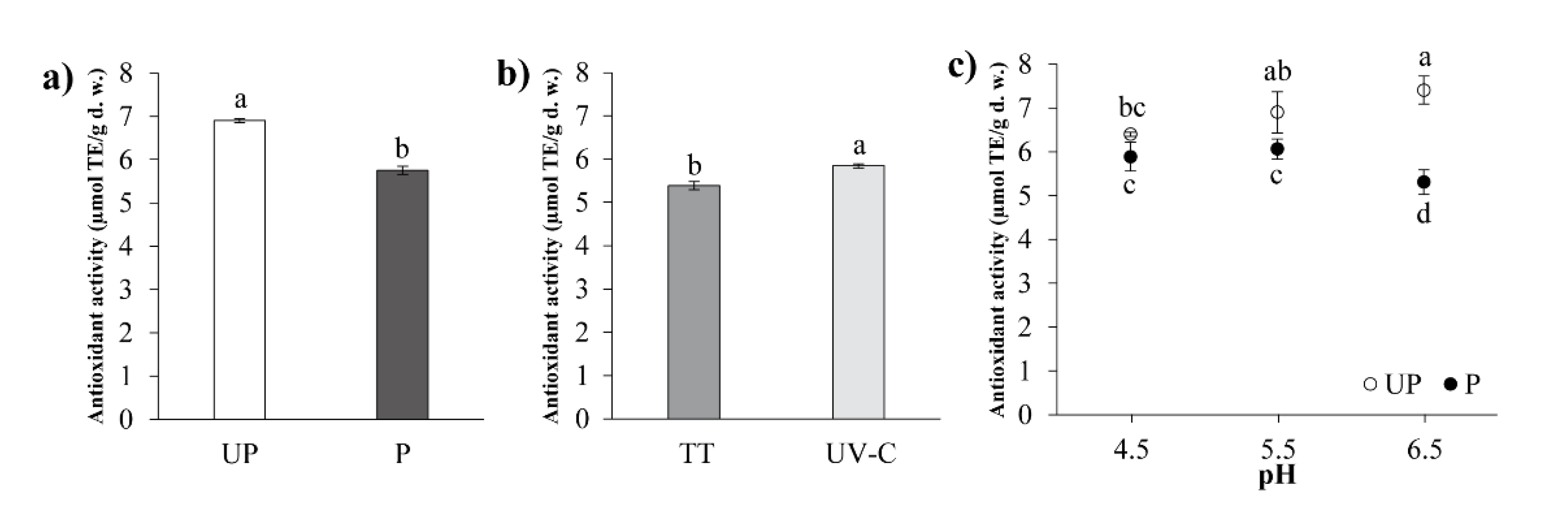 Processes Free Full Text Effects Of Uv C Irradiation And Thermal Processing On The Microbial And Physicochemical Properties Of Agave Tequilana Weber Var Azul Extracts At Various Ph Values Html Processes Free Full Text Effects Of Uv C Irradiation And Thermal Processing On The Microbial And Physicochemical Properties Of Agave Tequilana Weber Var Azul Extracts At Various Ph Values Html