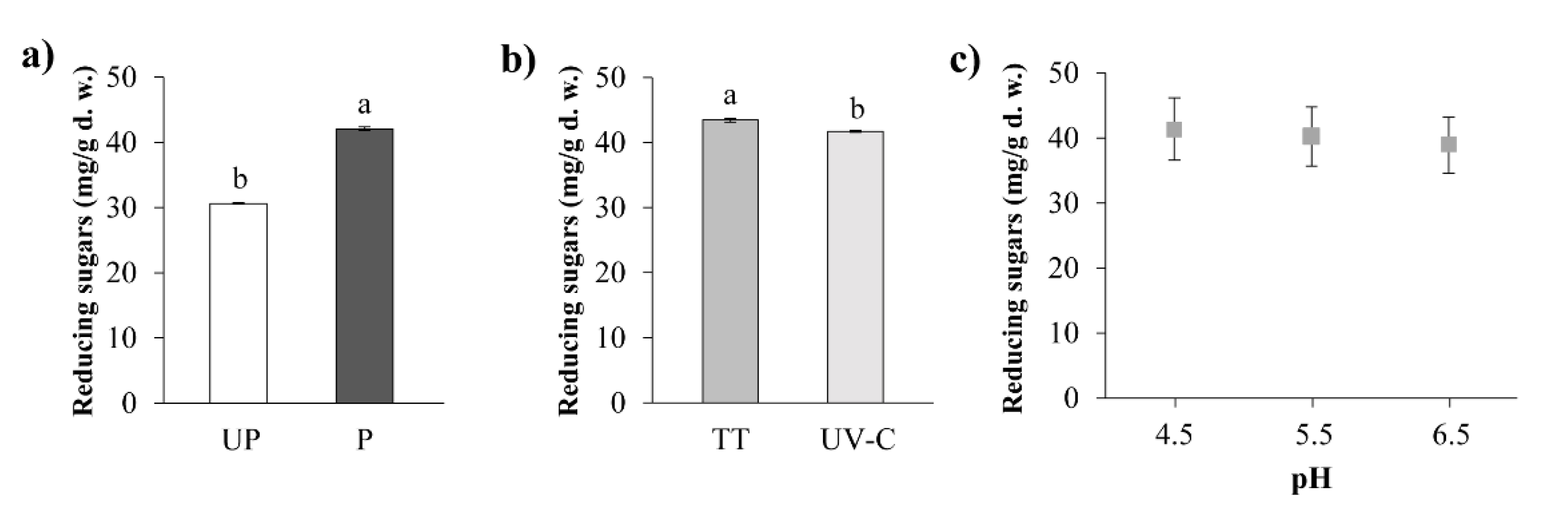 Processes 08 00841 g005