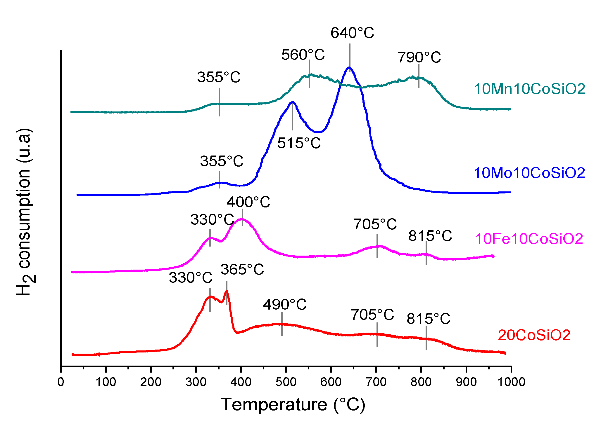 Processes 08 00843 g003 Processes 08 00843 g003