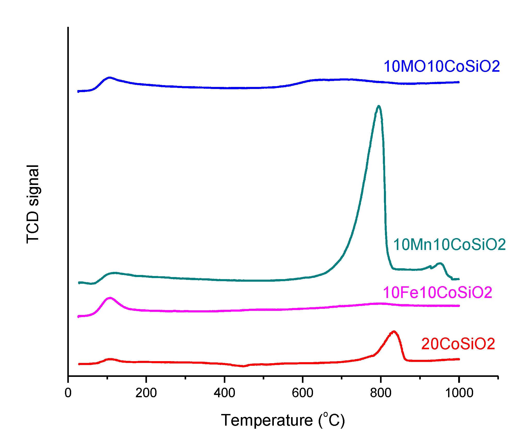 Processes 08 00843 g004 Processes 08 00843 g004
