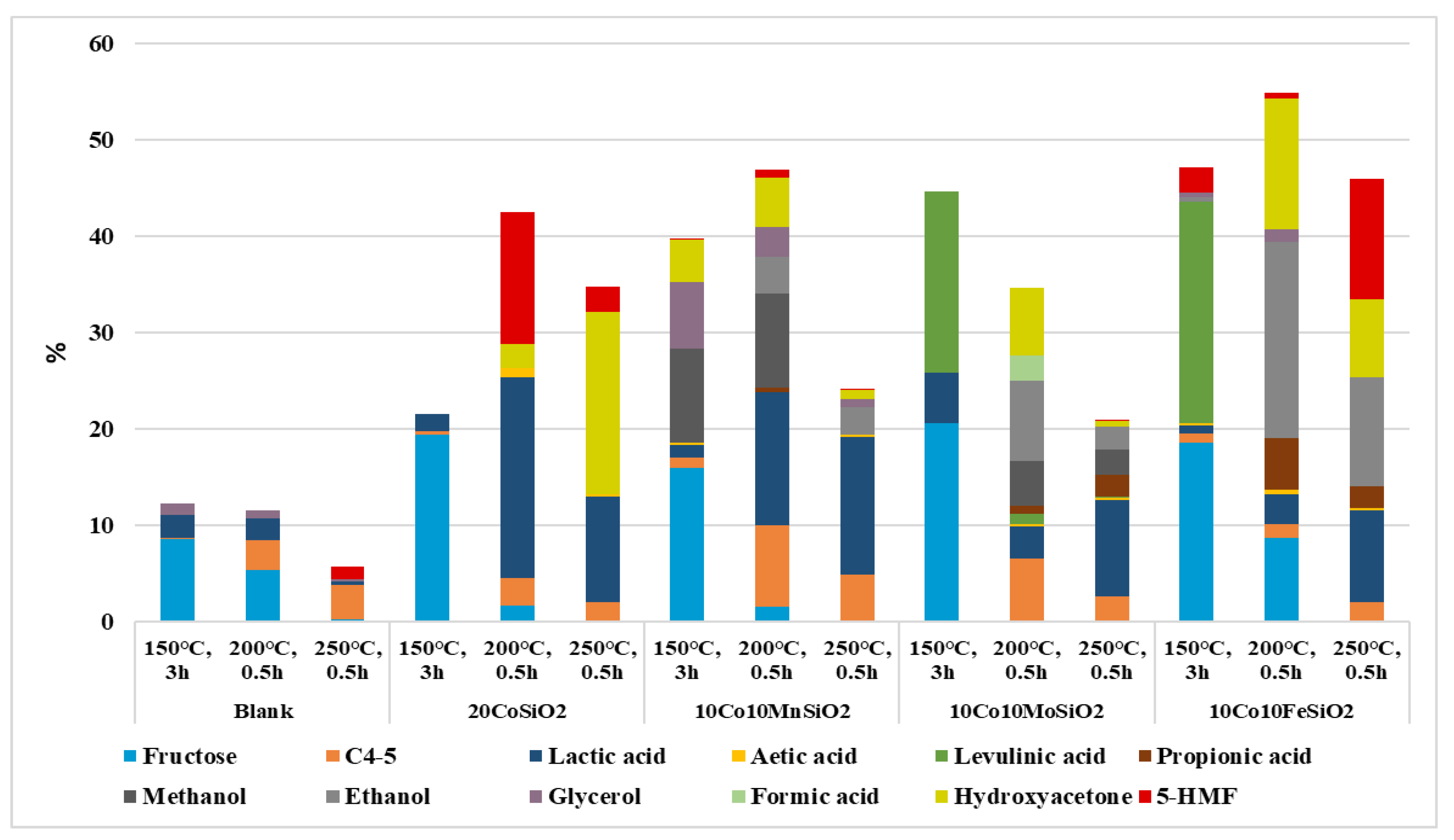Processes 08 00843 g006 Processes 08 00843 g006