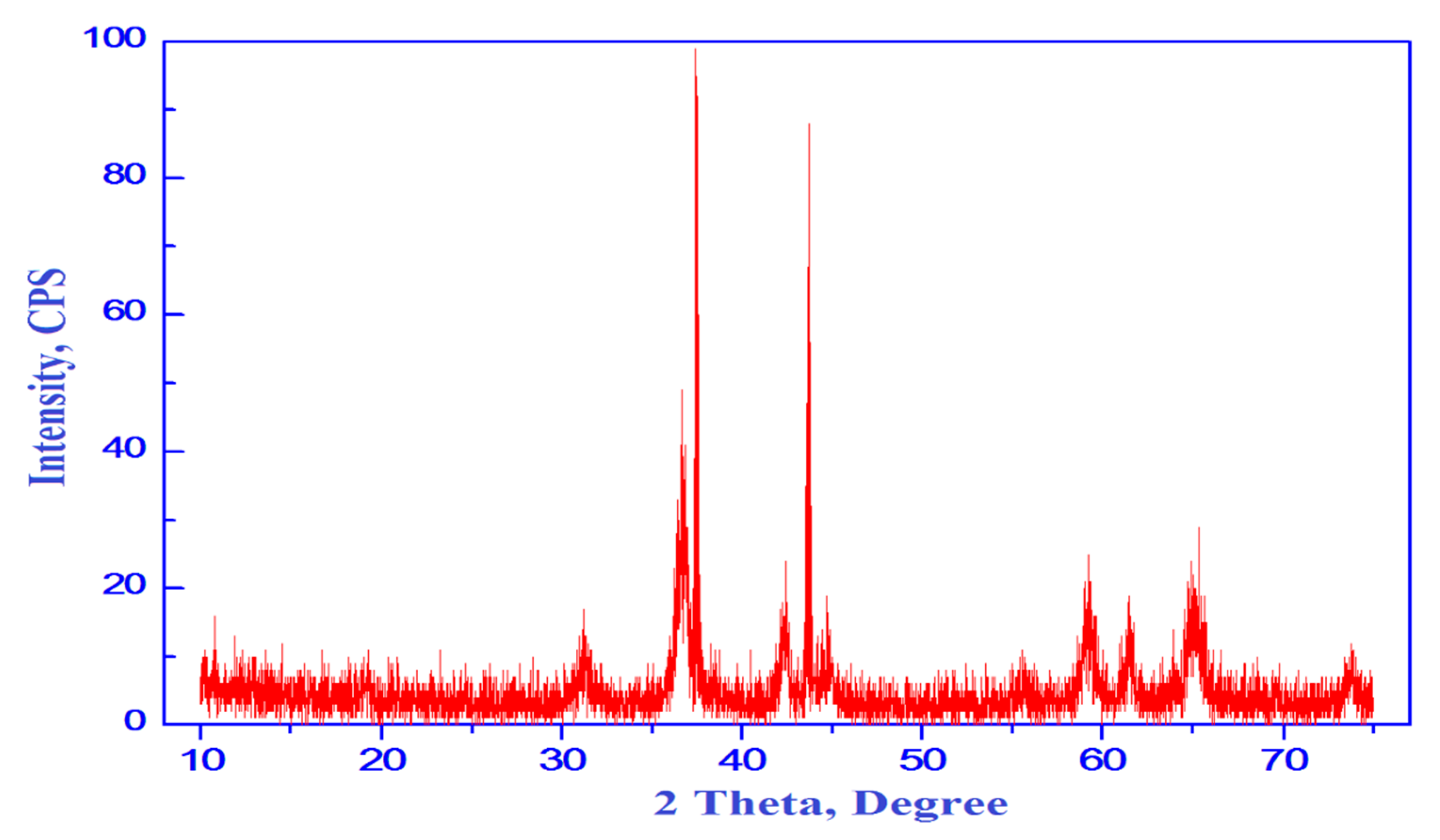 Processes 08 00844 g002