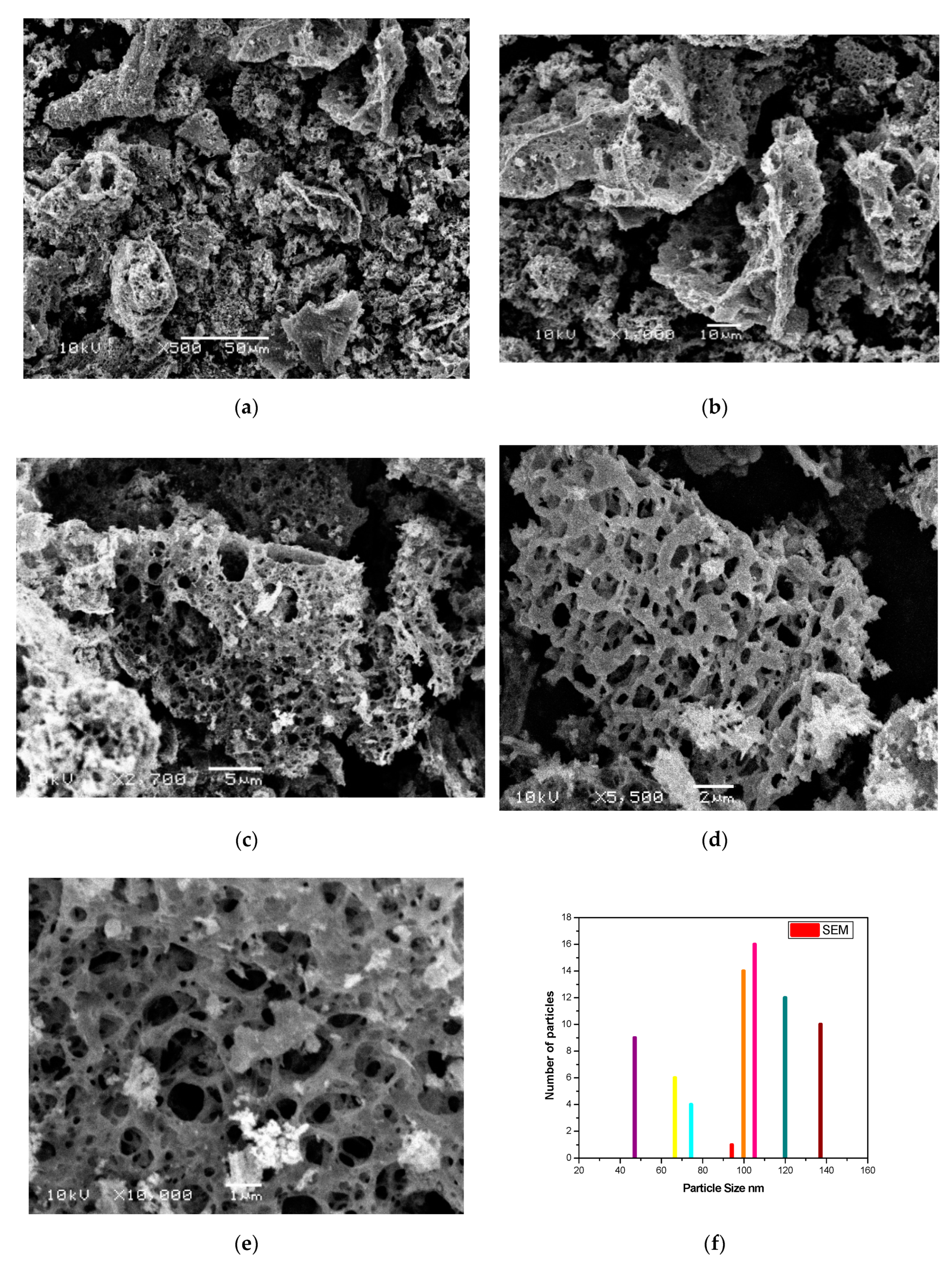 Processes 08 00844 g005