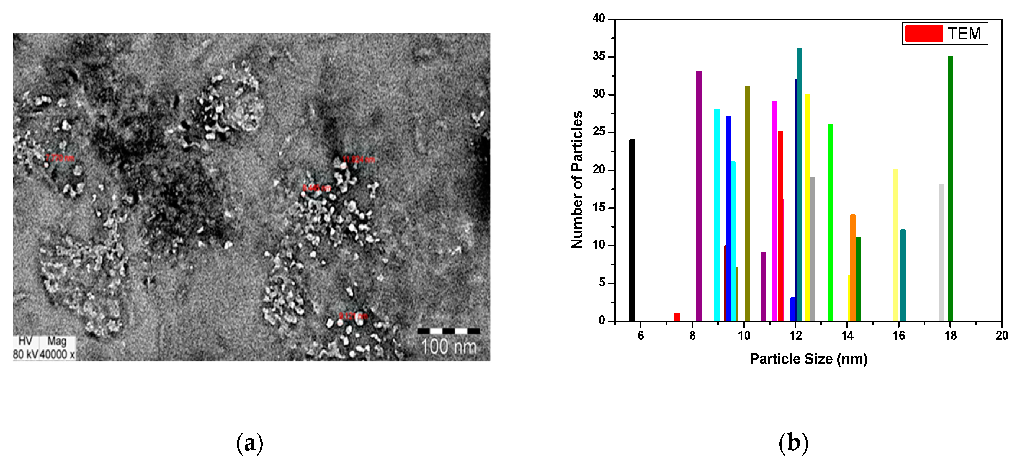 Processes 08 00844 g006
