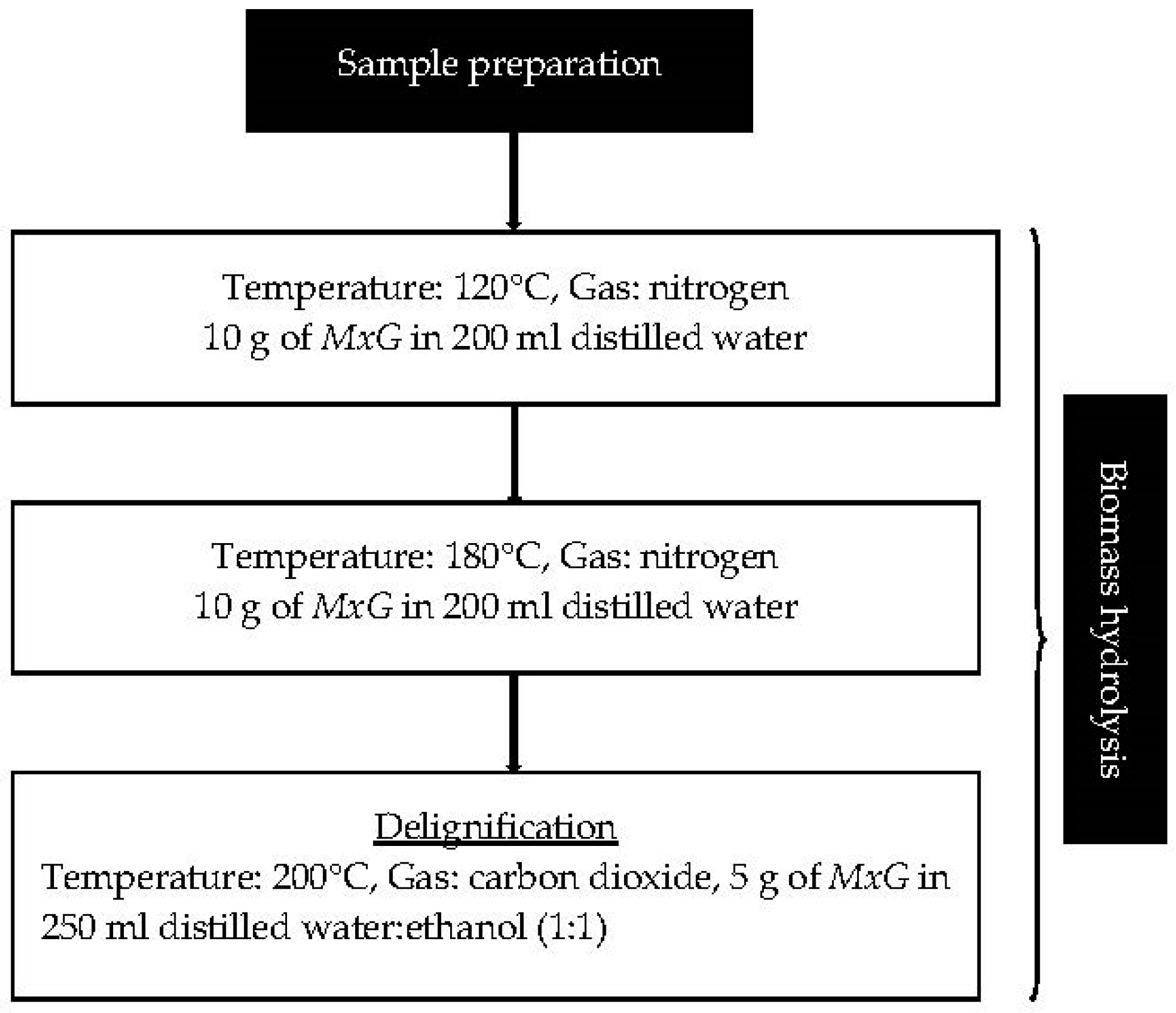 Processes 08 00845 g001 Processes 08 00845 g001