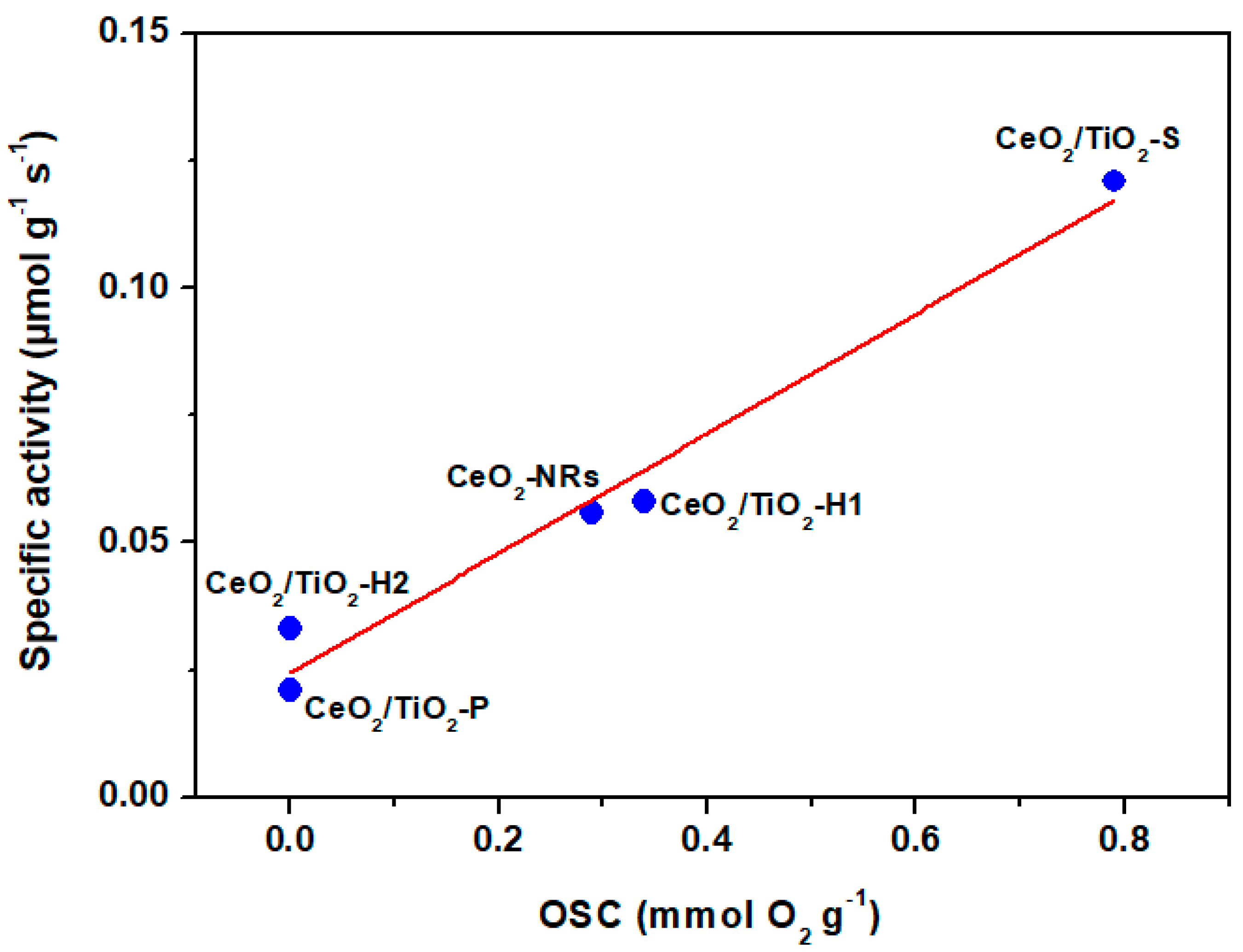 Processes 08 00847 g007 Processes 08 00847 g007