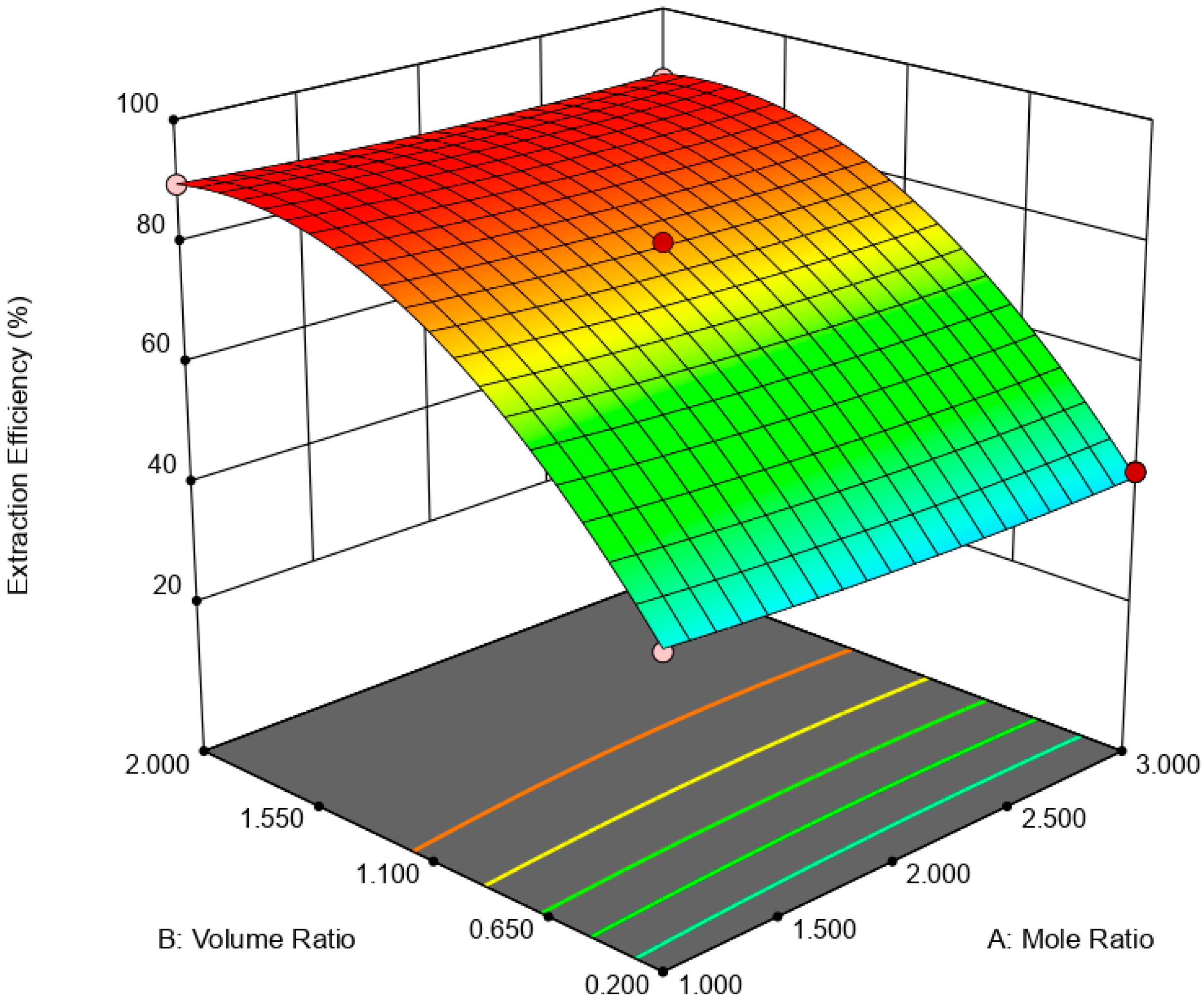Processes 08 00848 g006