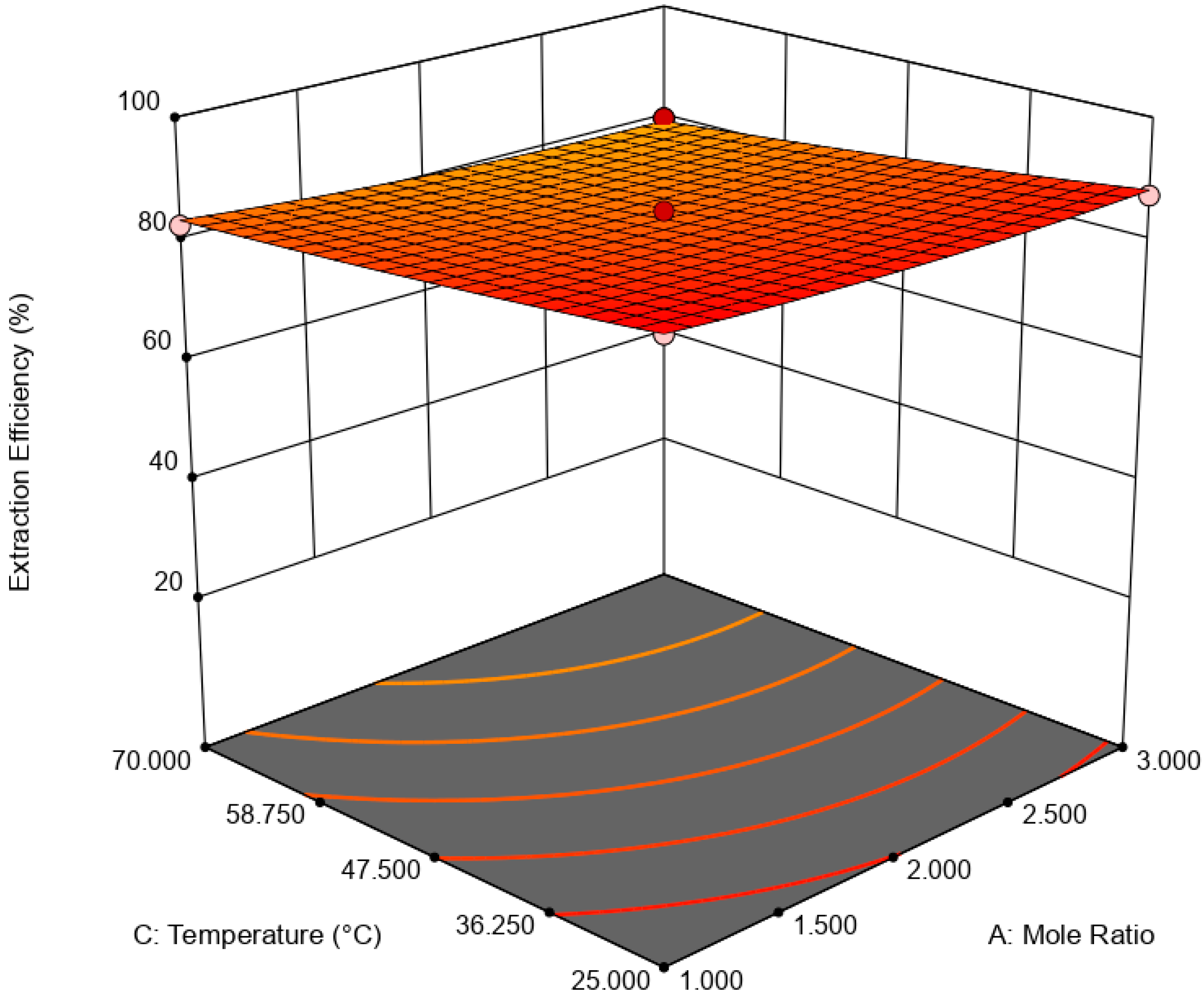 Processes 08 00848 g008