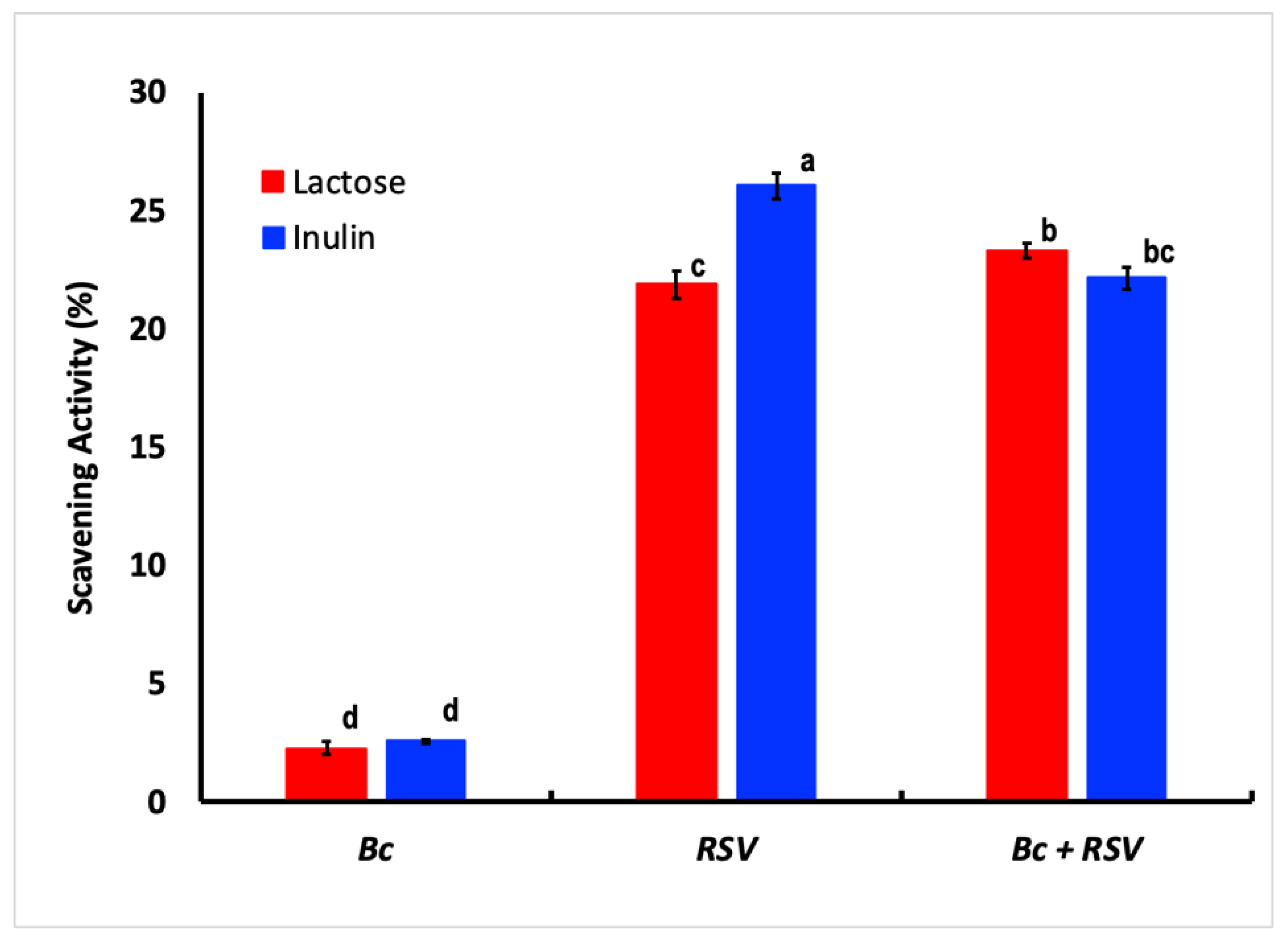 Processes 08 00849 g004 Processes 08 00849 g004