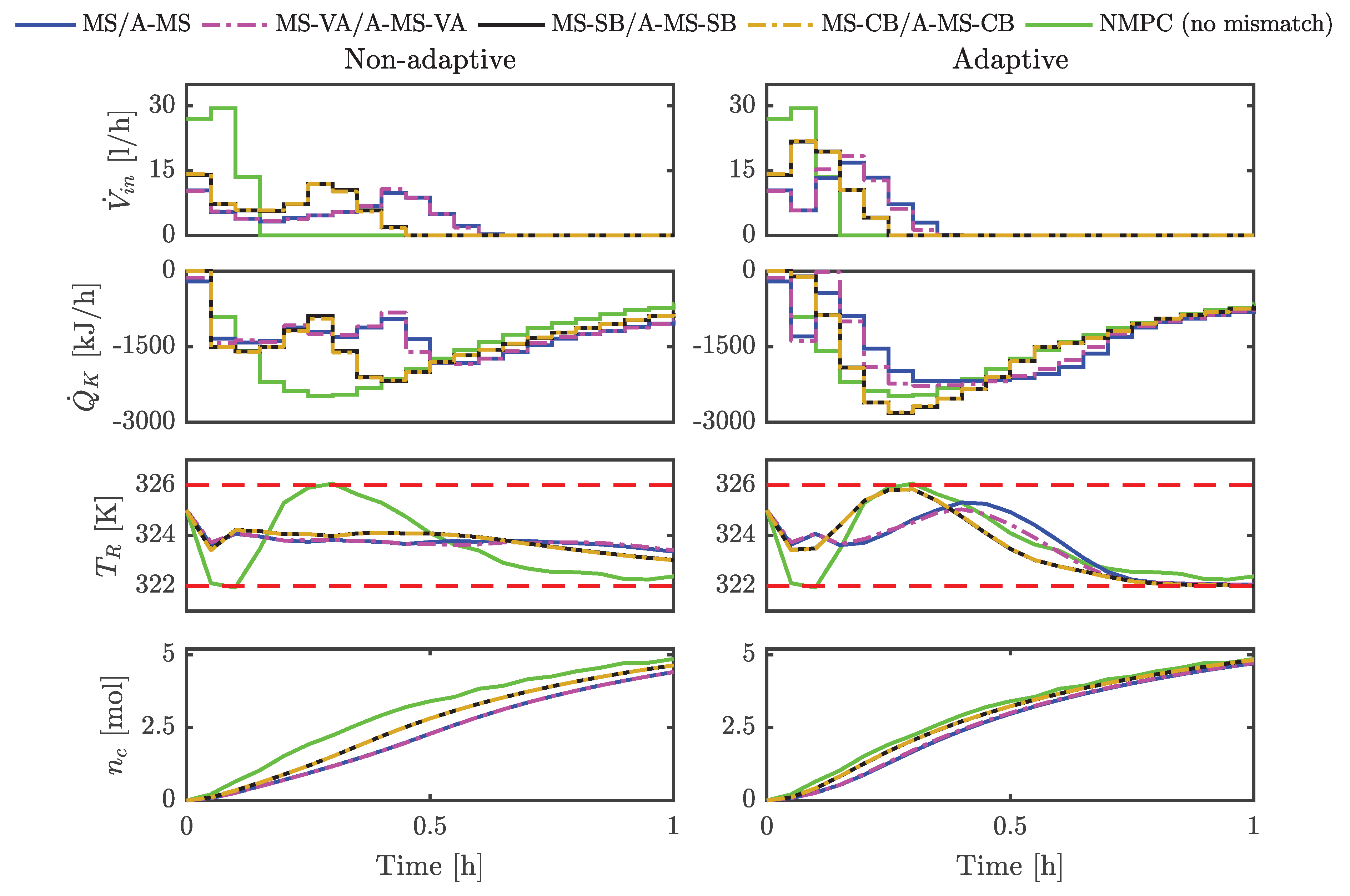 Processes 08 00851 g005 Processes 08 00851 g005