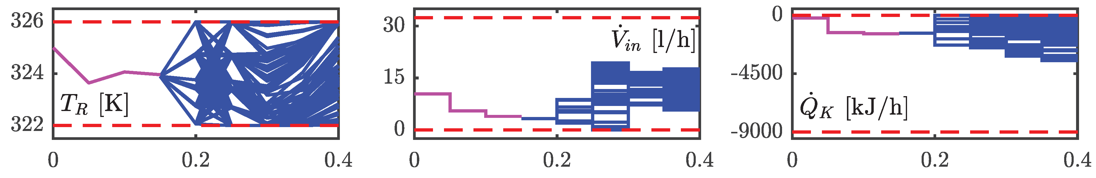 Processes 08 00851 g006 Processes 08 00851 g006