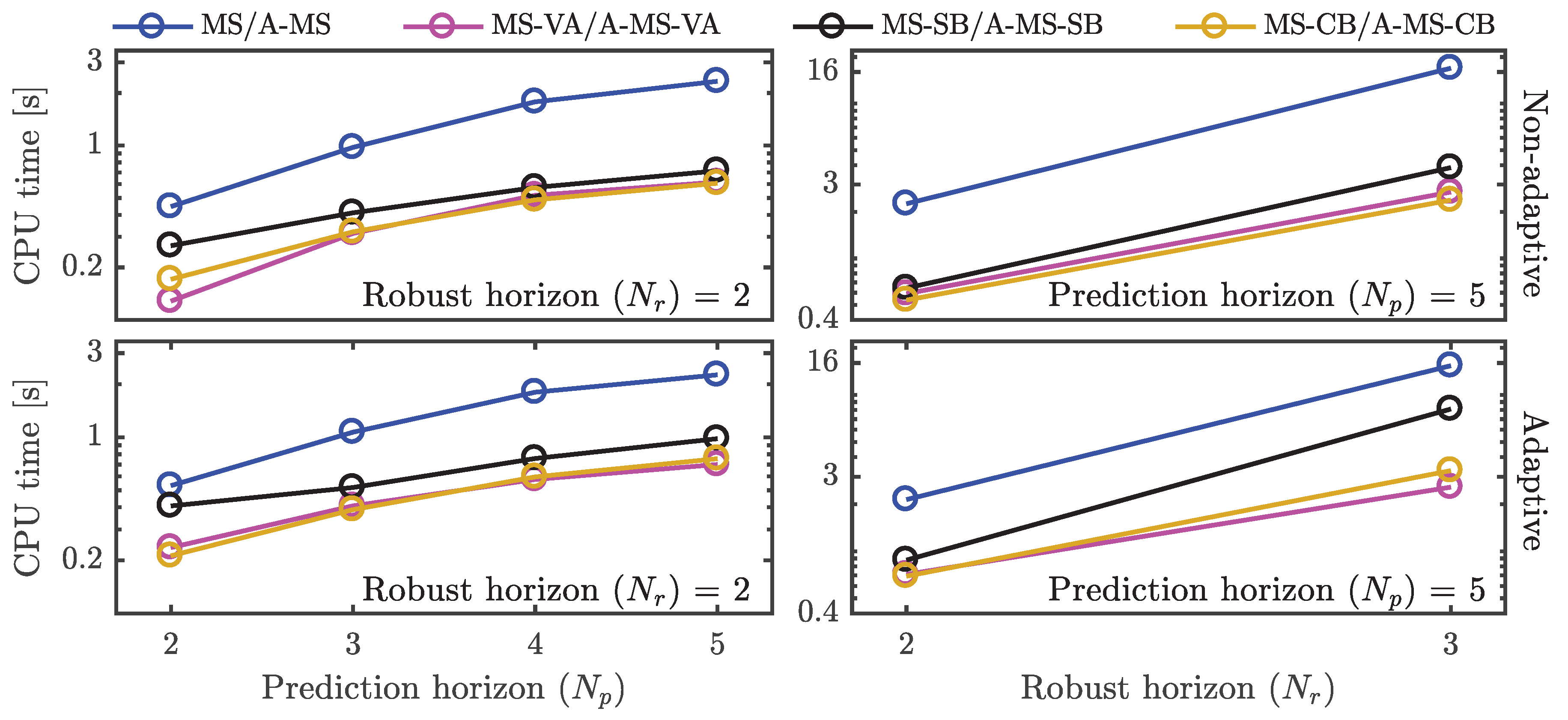 Processes 08 00851 g010 Processes 08 00851 g010