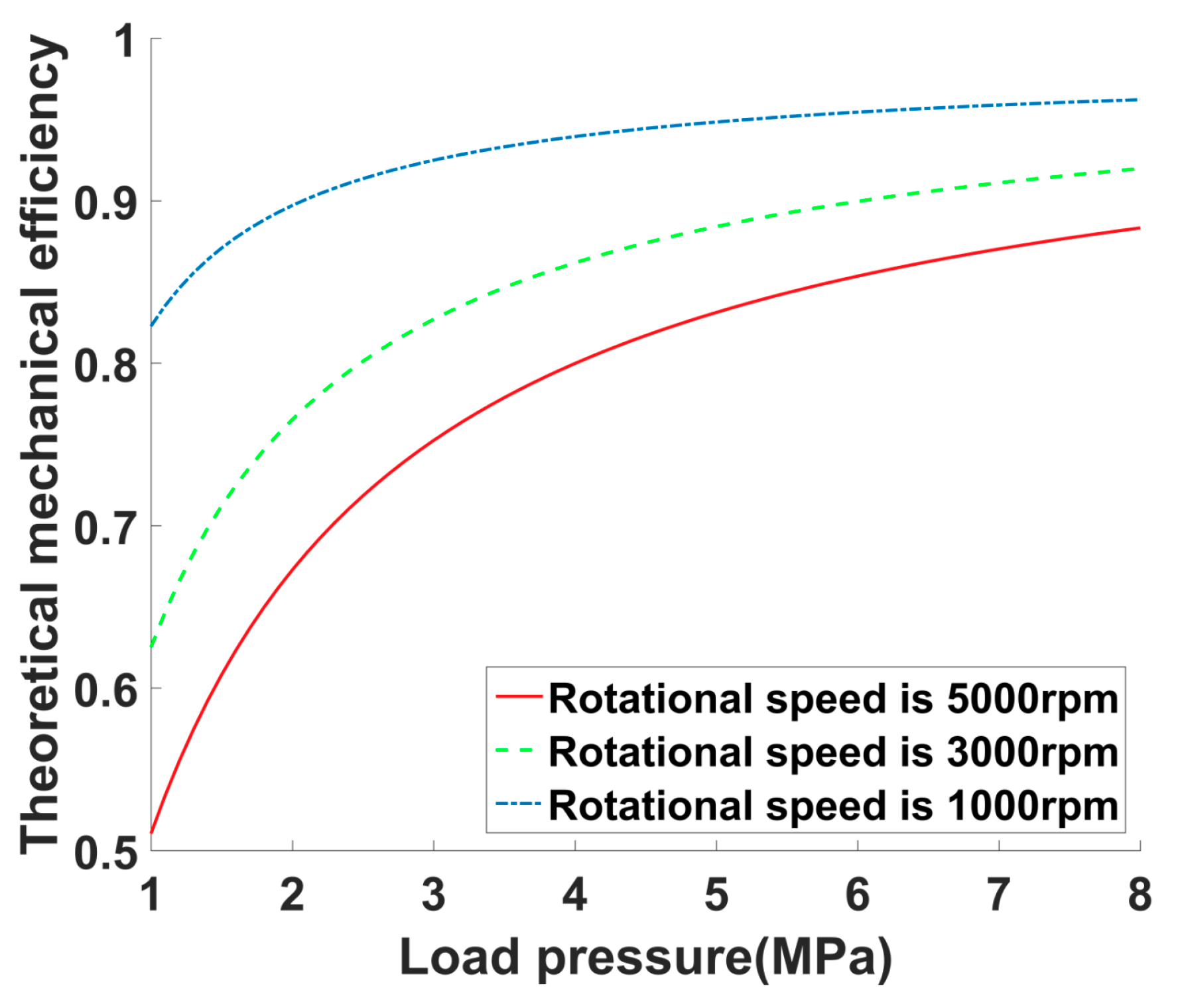 Processes 08 00853 g015