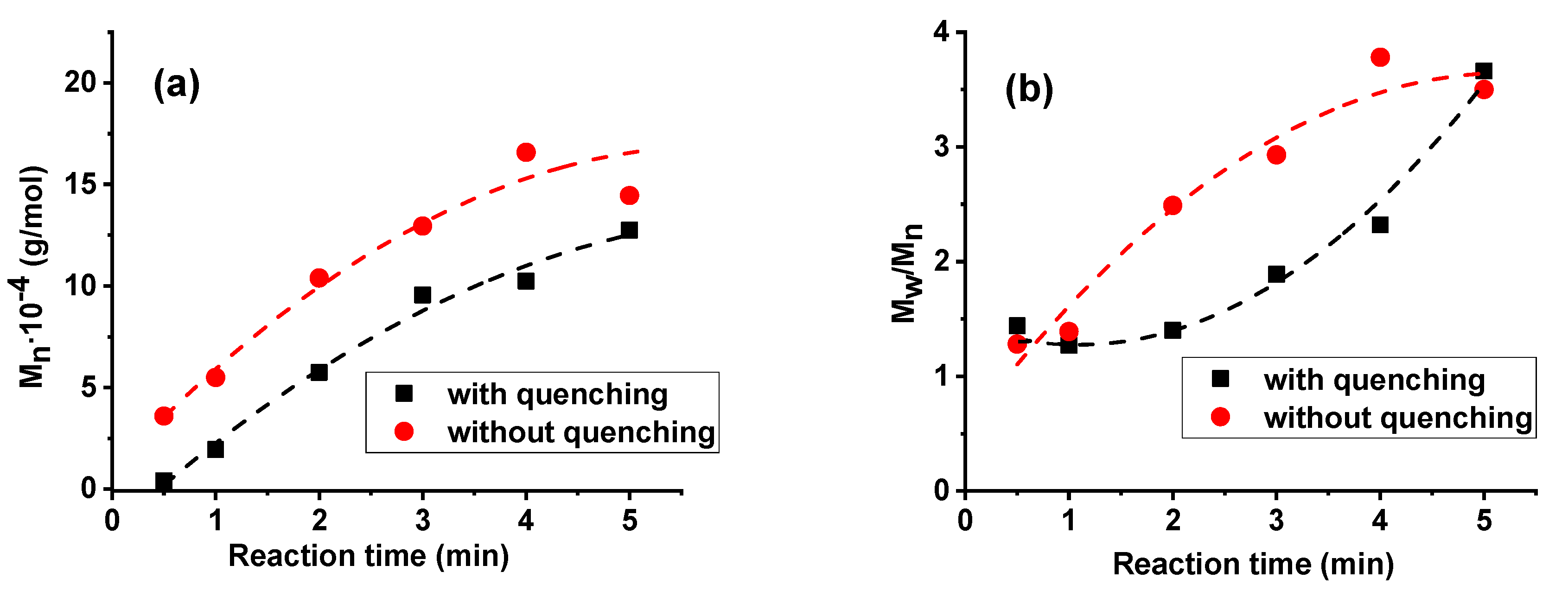 Processes 08 00856 g003