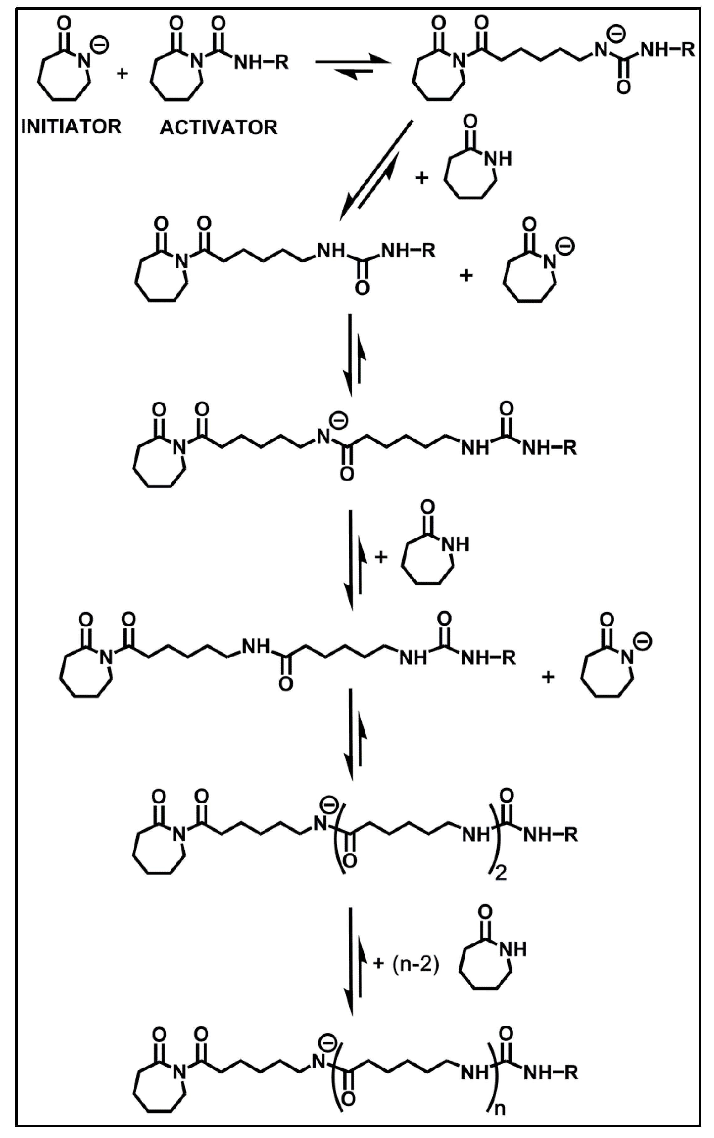 Processes 08 00856 sch001