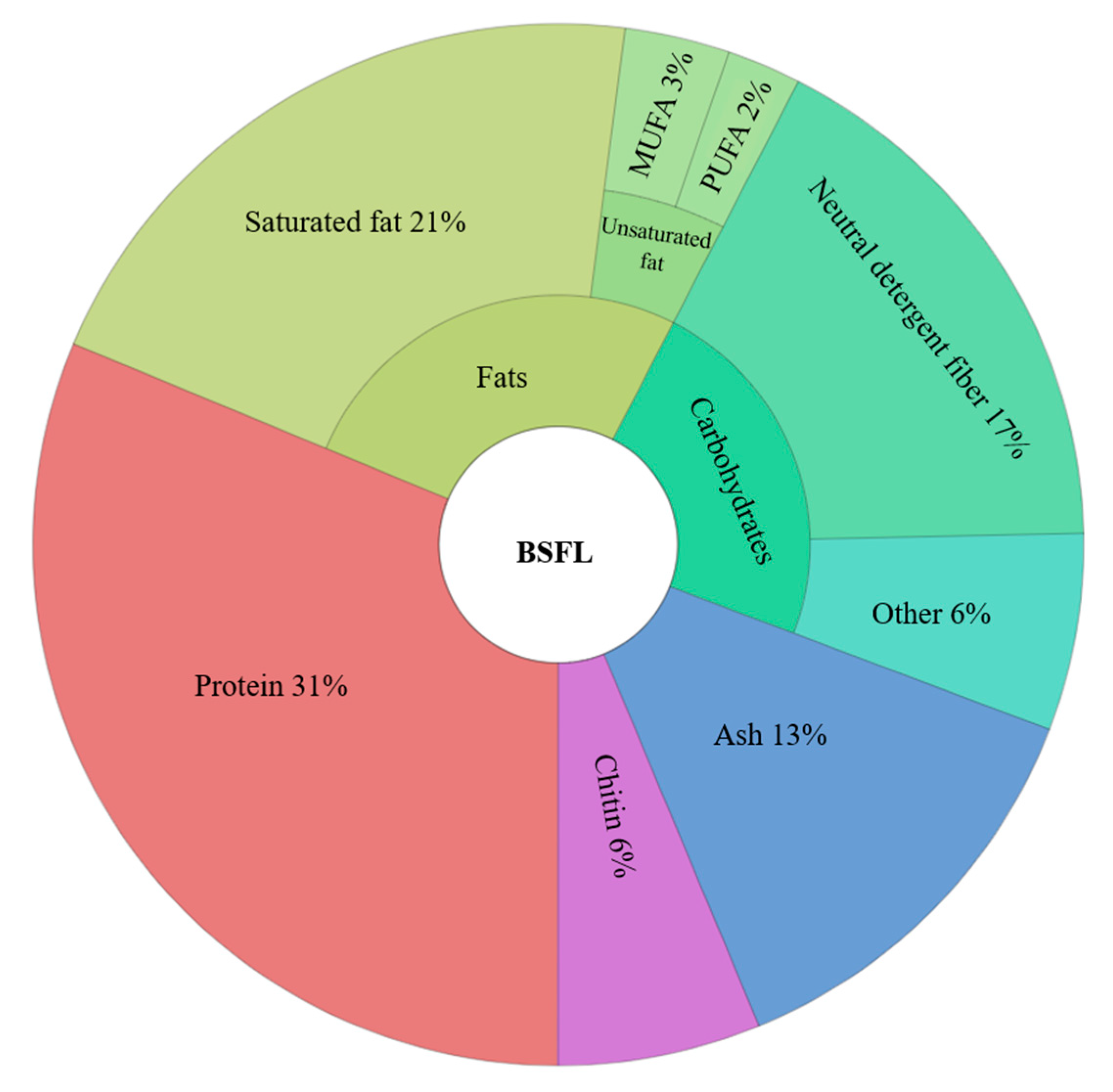 Processes 08 00857 g001 Processes 08 00857 g001