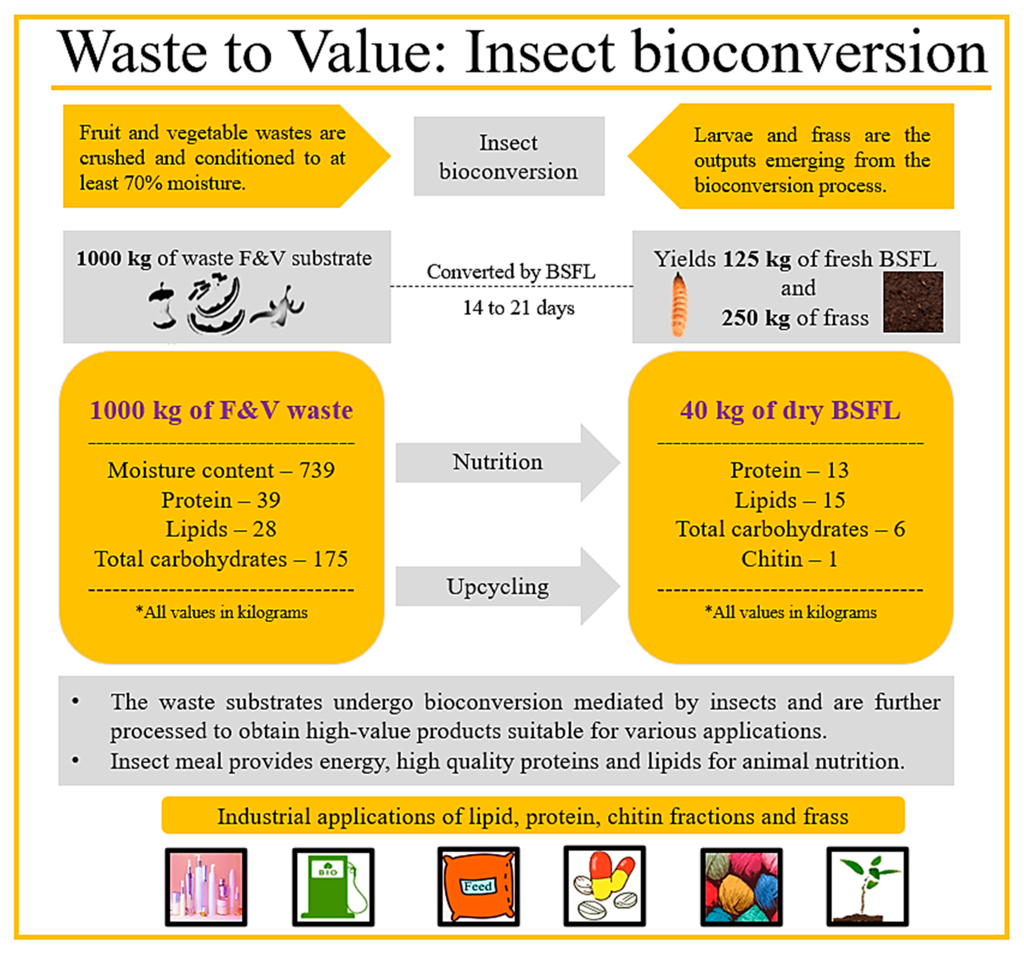 Processes 08 00857 g003 Processes 08 00857 g003