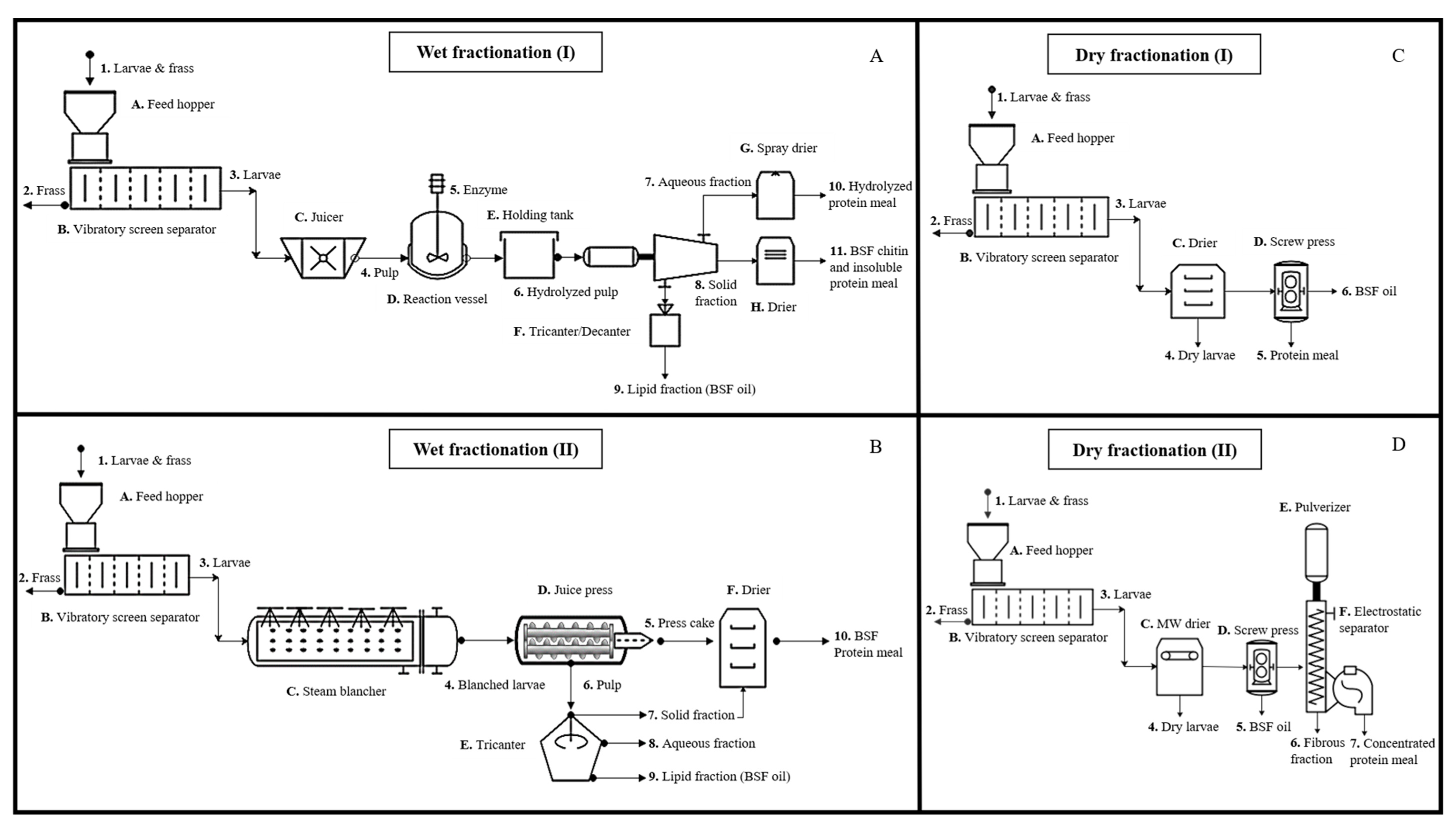 Processes 08 00857 g005 Processes 08 00857 g005