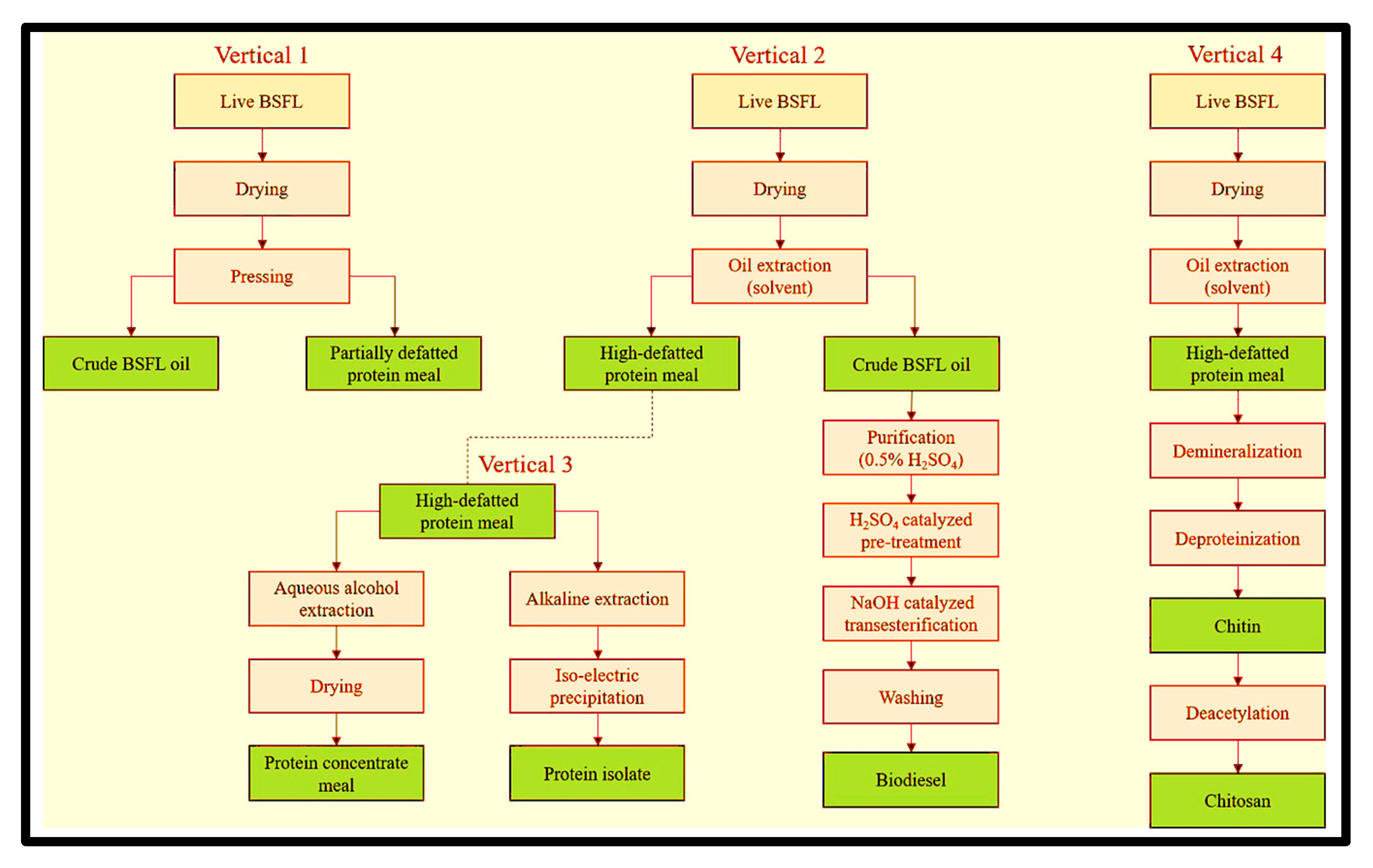 Processes 08 00857 g008 Processes 08 00857 g008