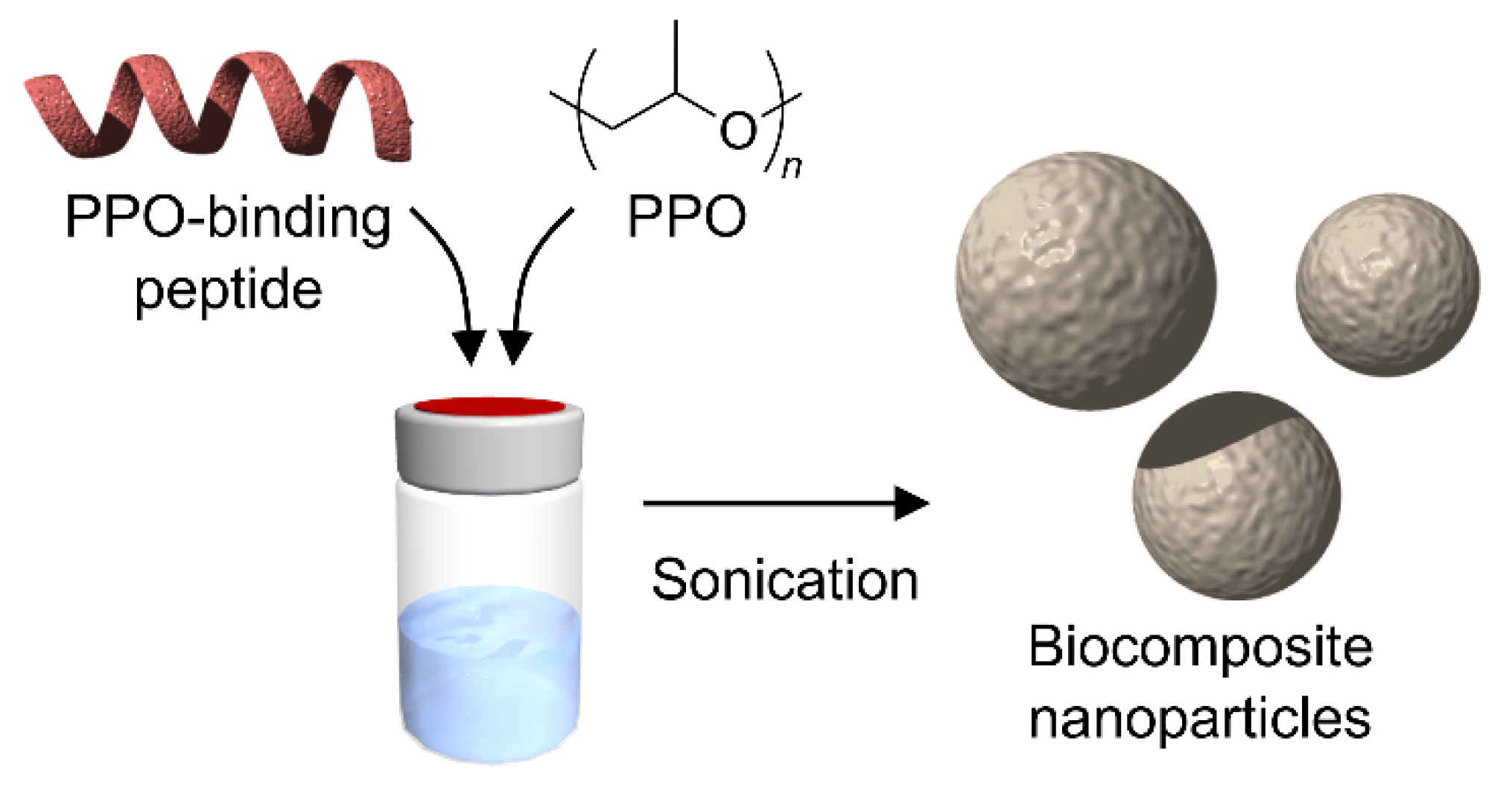 Processes 08 00859 g001 Processes 08 00859 g001
