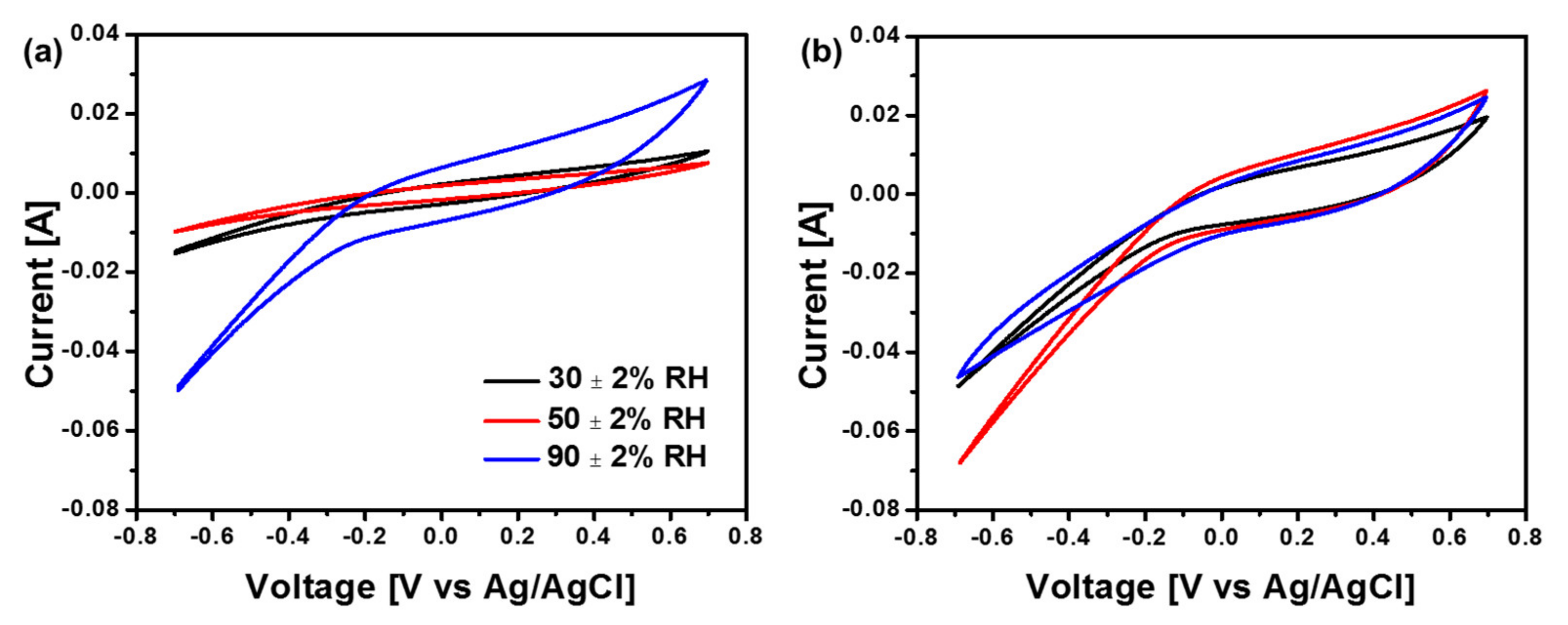 Processes 08 00861 g004 Processes 08 00861 g004