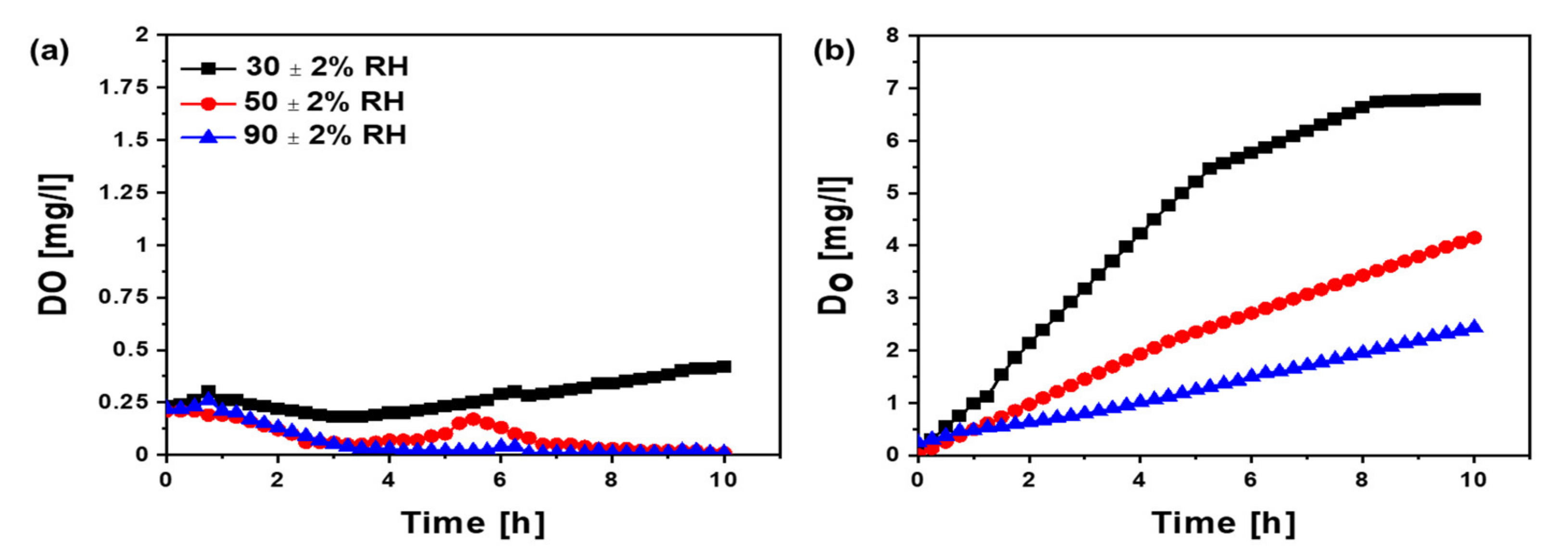Processes 08 00861 g006 Processes 08 00861 g006