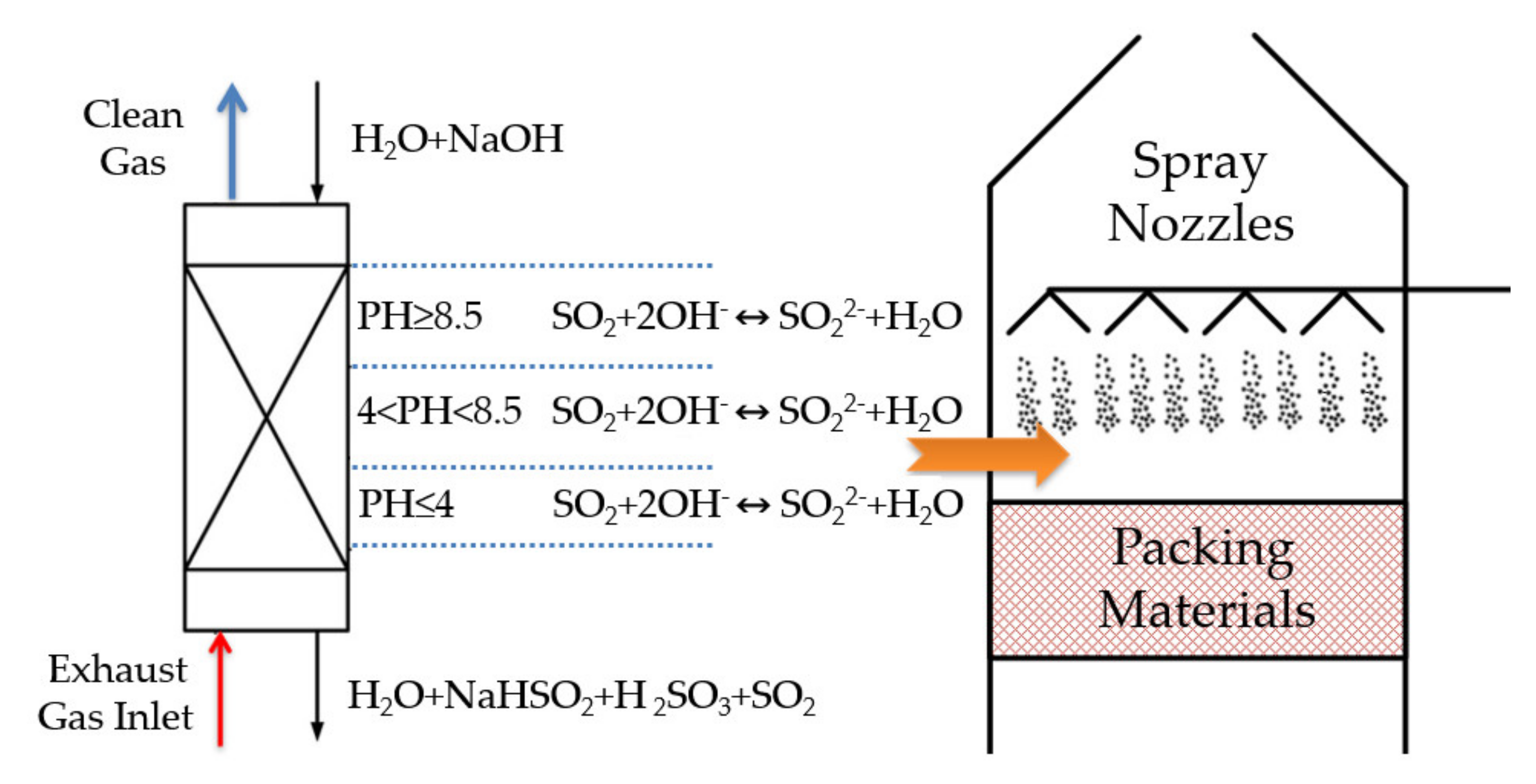 Processes 08 00862 g001 Processes 08 00862 g001