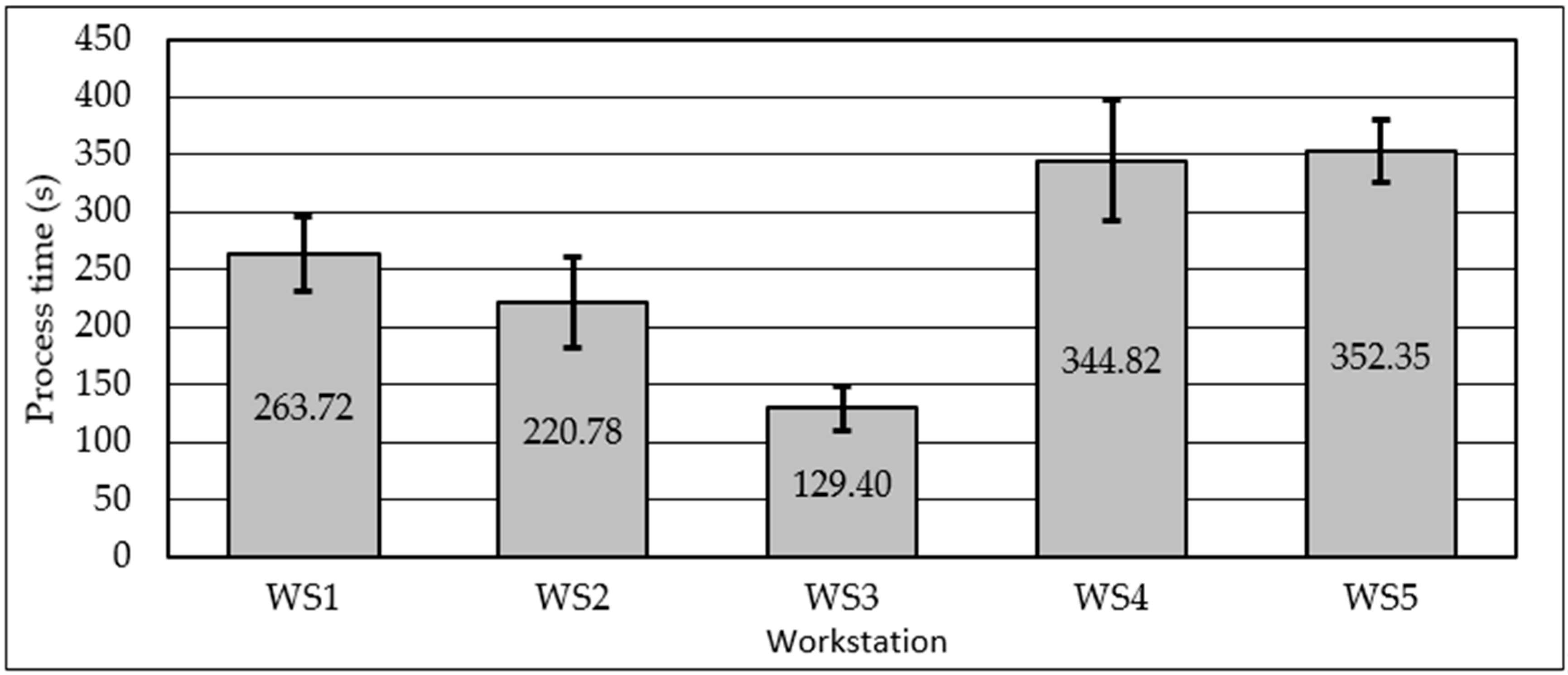 Processes 08 00864 g006