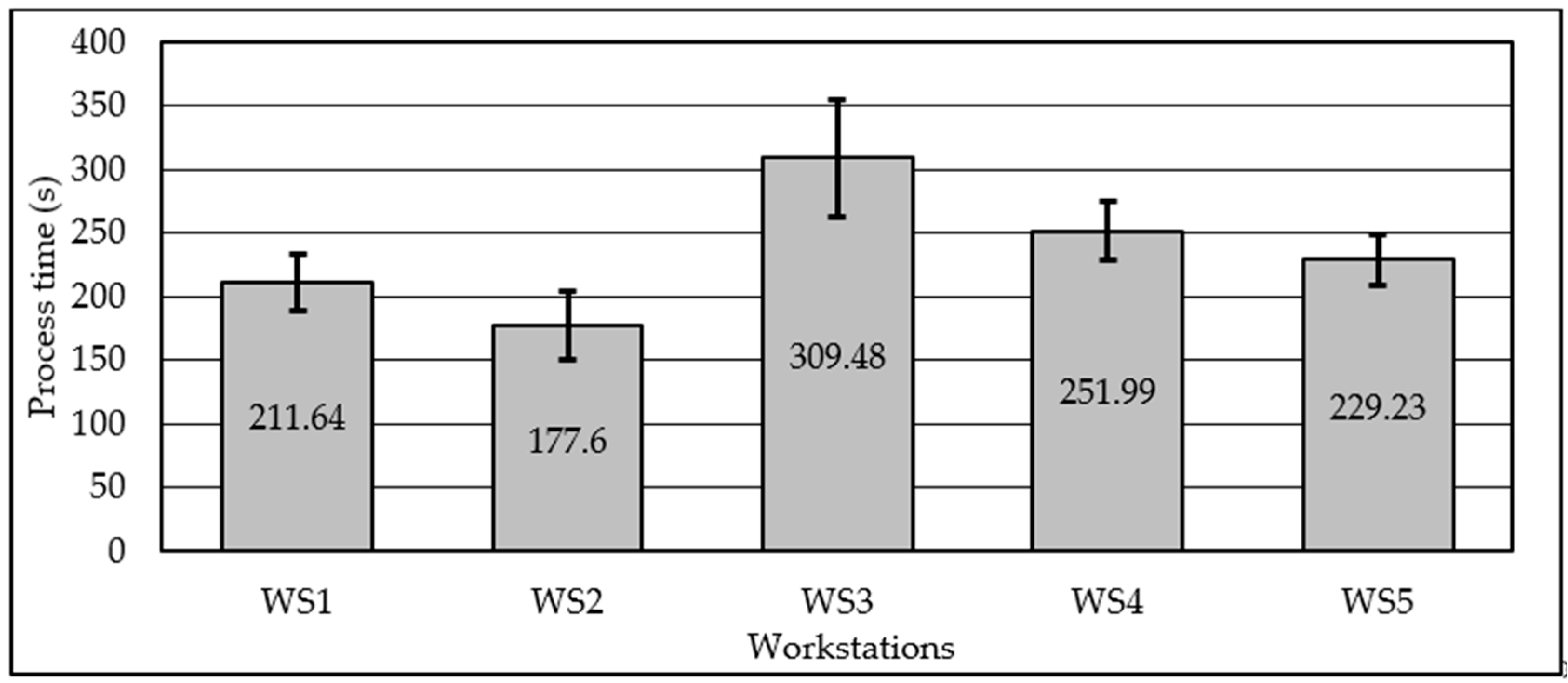 Processes 08 00864 g008